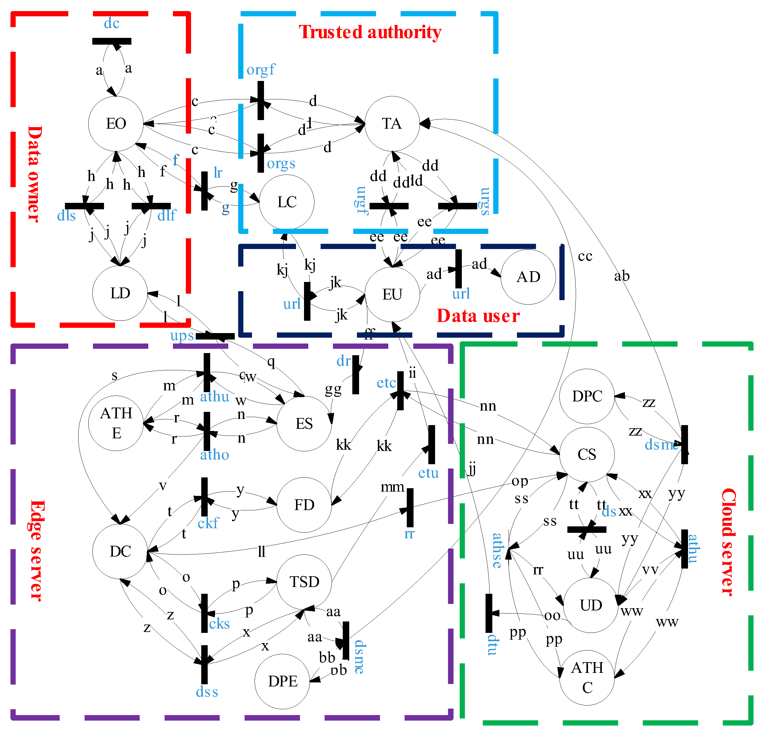 Symmetry 17 01771 g004