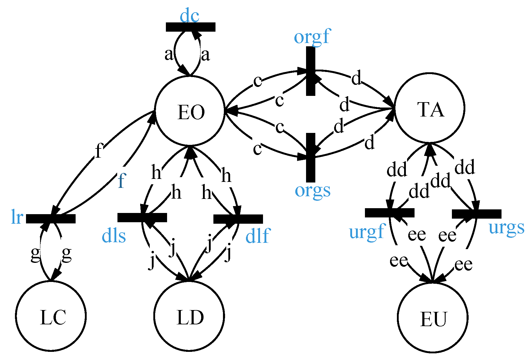 Symmetry 17 01771 g005