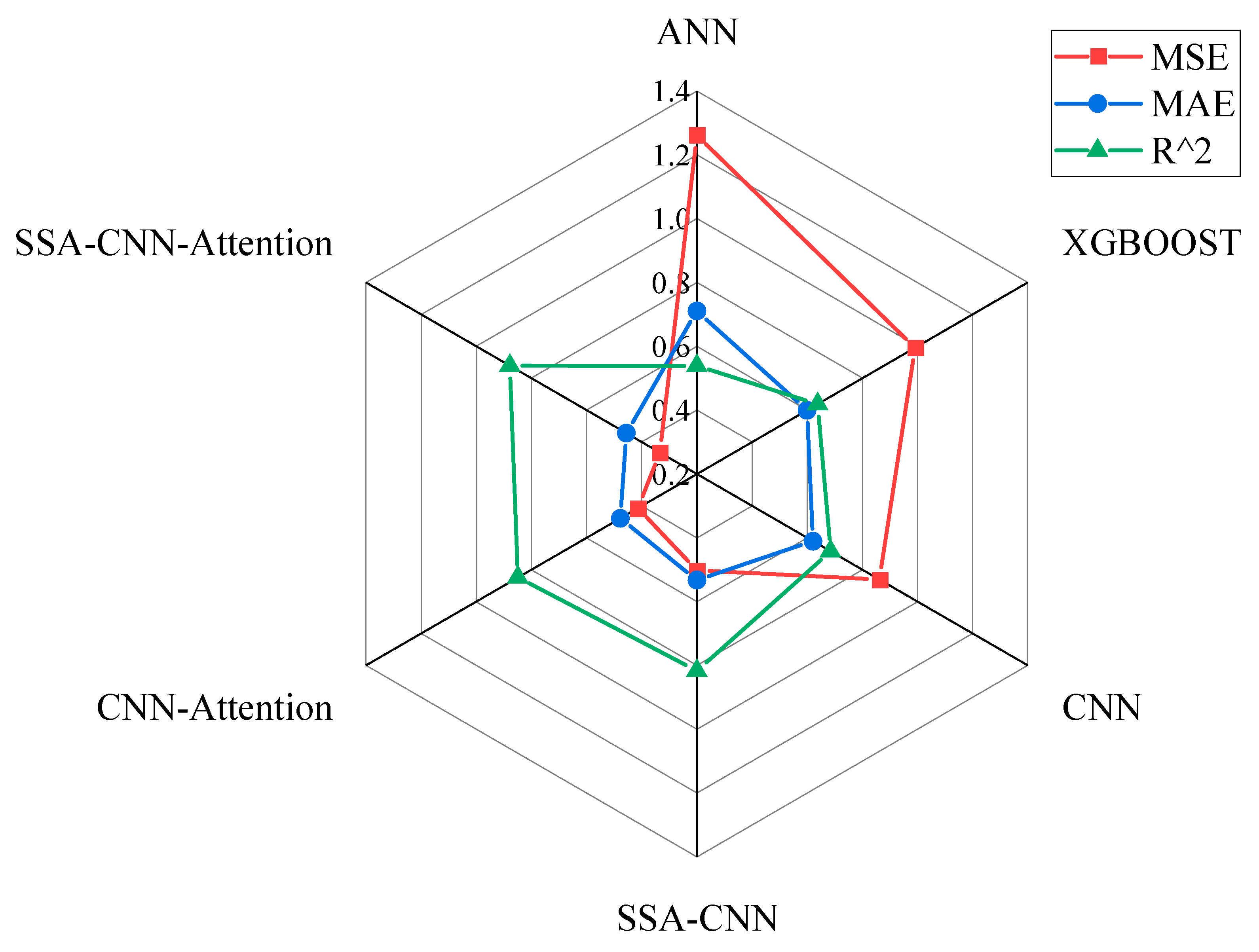 Symmetry 17 01775 g007