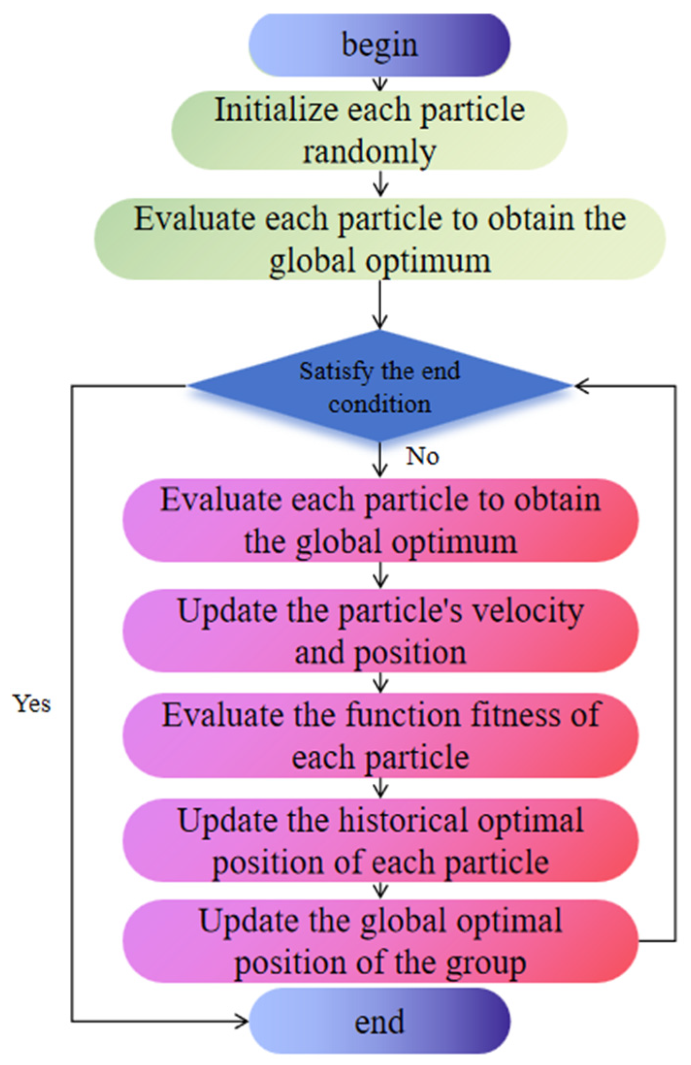 Symmetry 17 01780 g002 Symmetry 17 01780 g002