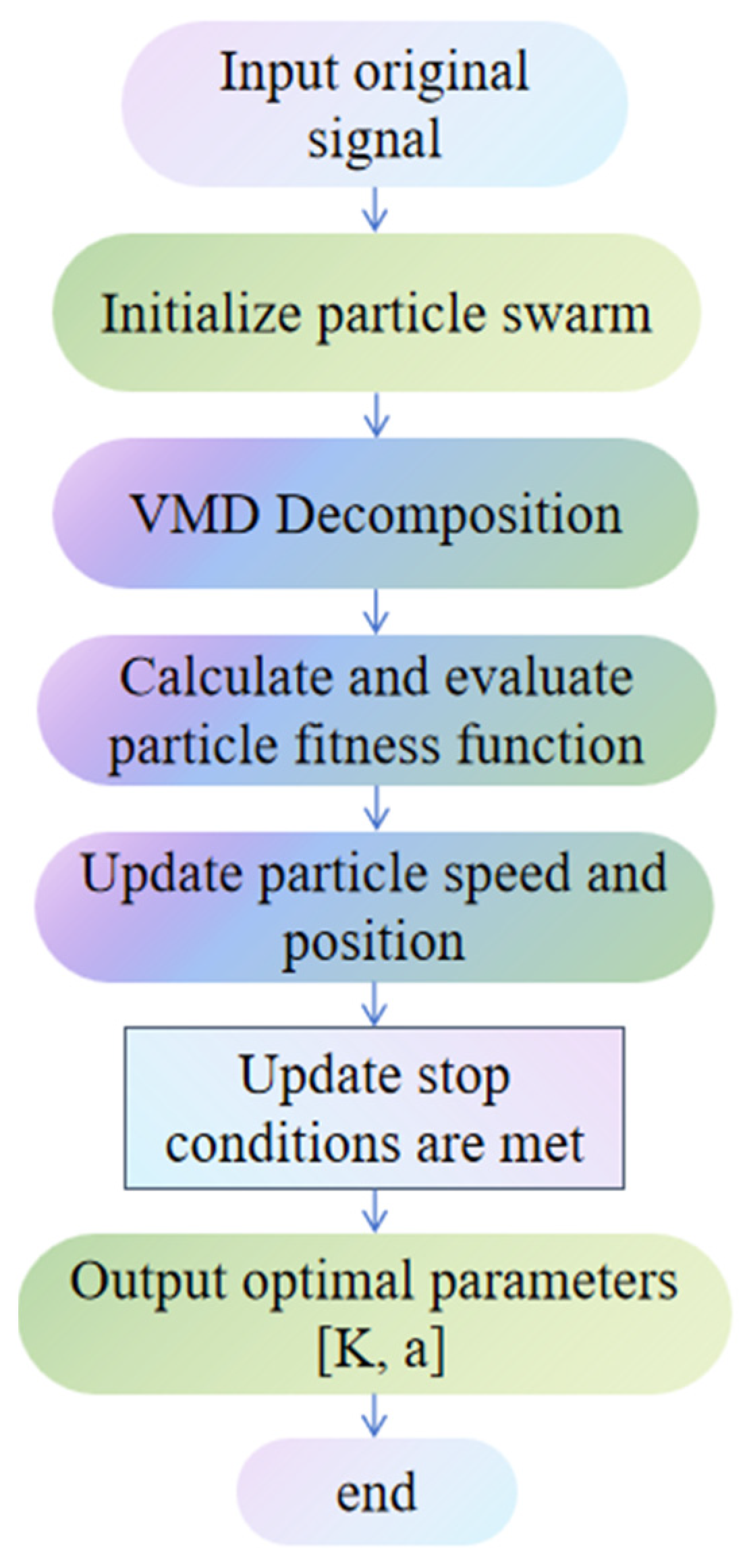 Symmetry 17 01780 g003 Symmetry 17 01780 g003