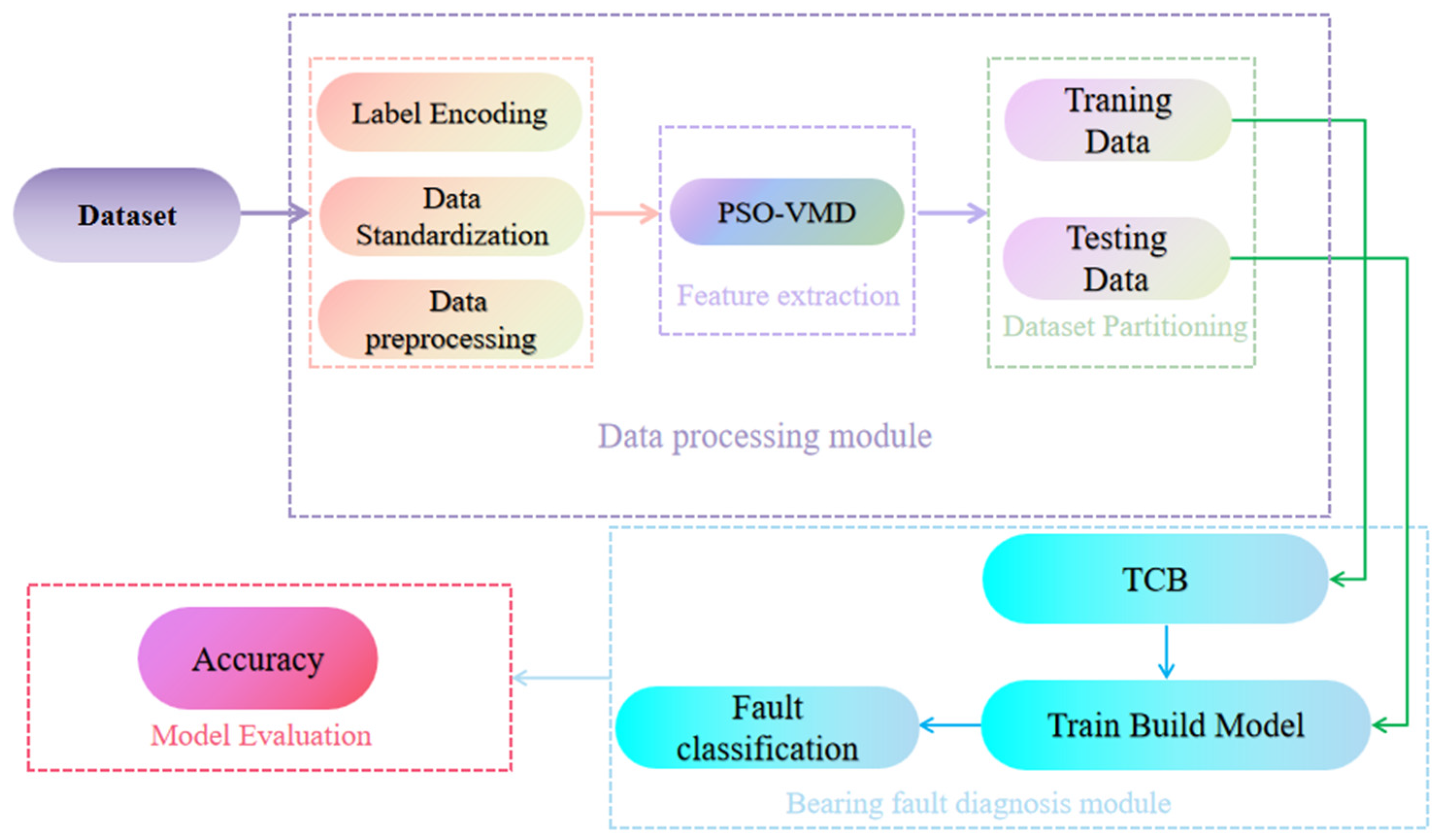 Symmetry 17 01780 g004 Symmetry 17 01780 g004
