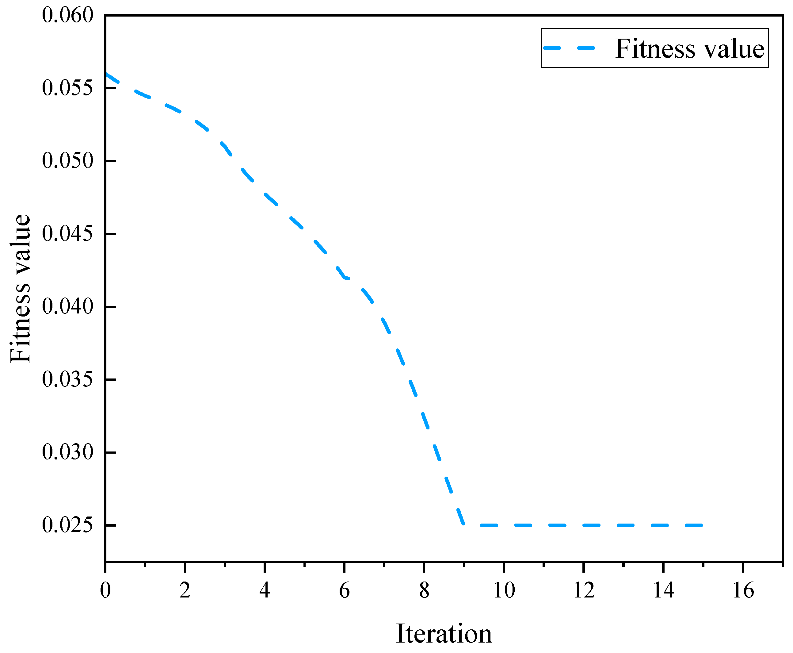 Symmetry 17 01780 g011 Symmetry 17 01780 g011
