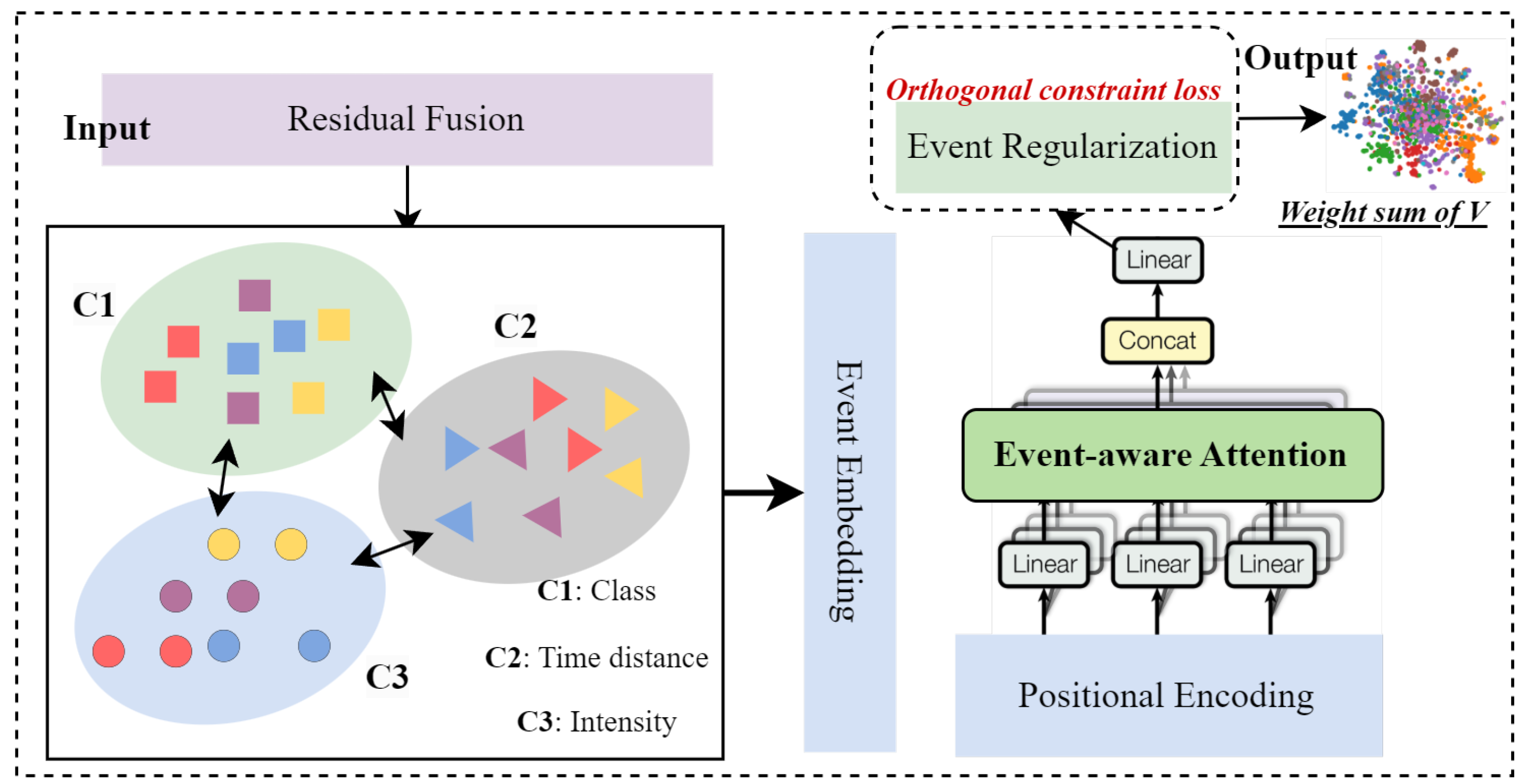 Symmetry 17 01788 g003