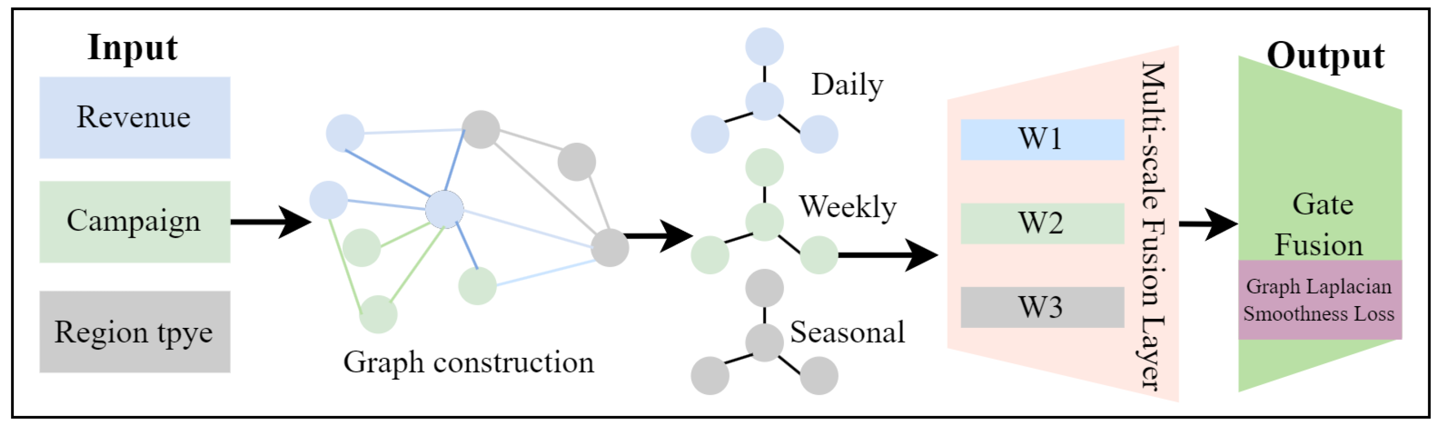 Symmetry 17 01788 g004