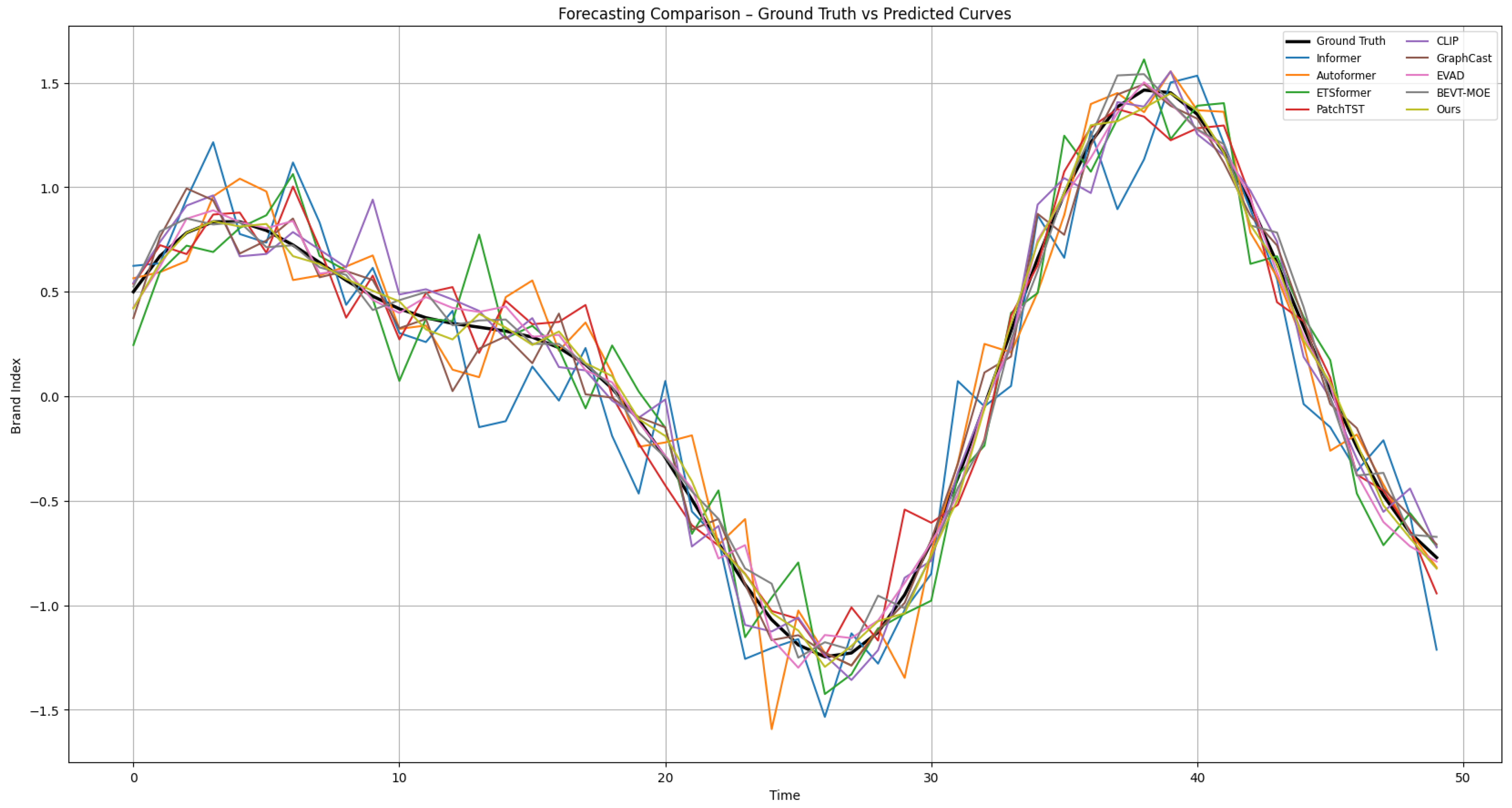 Symmetry 17 01788 g005