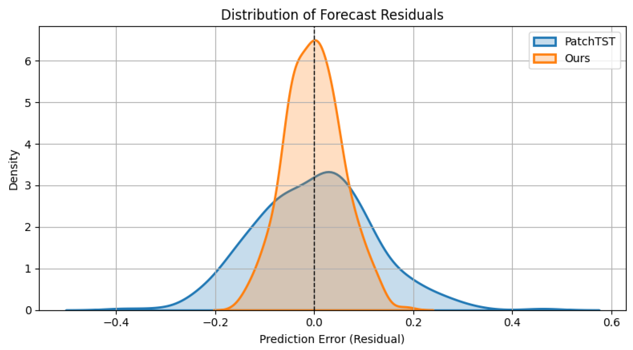 Symmetry 17 01788 g006