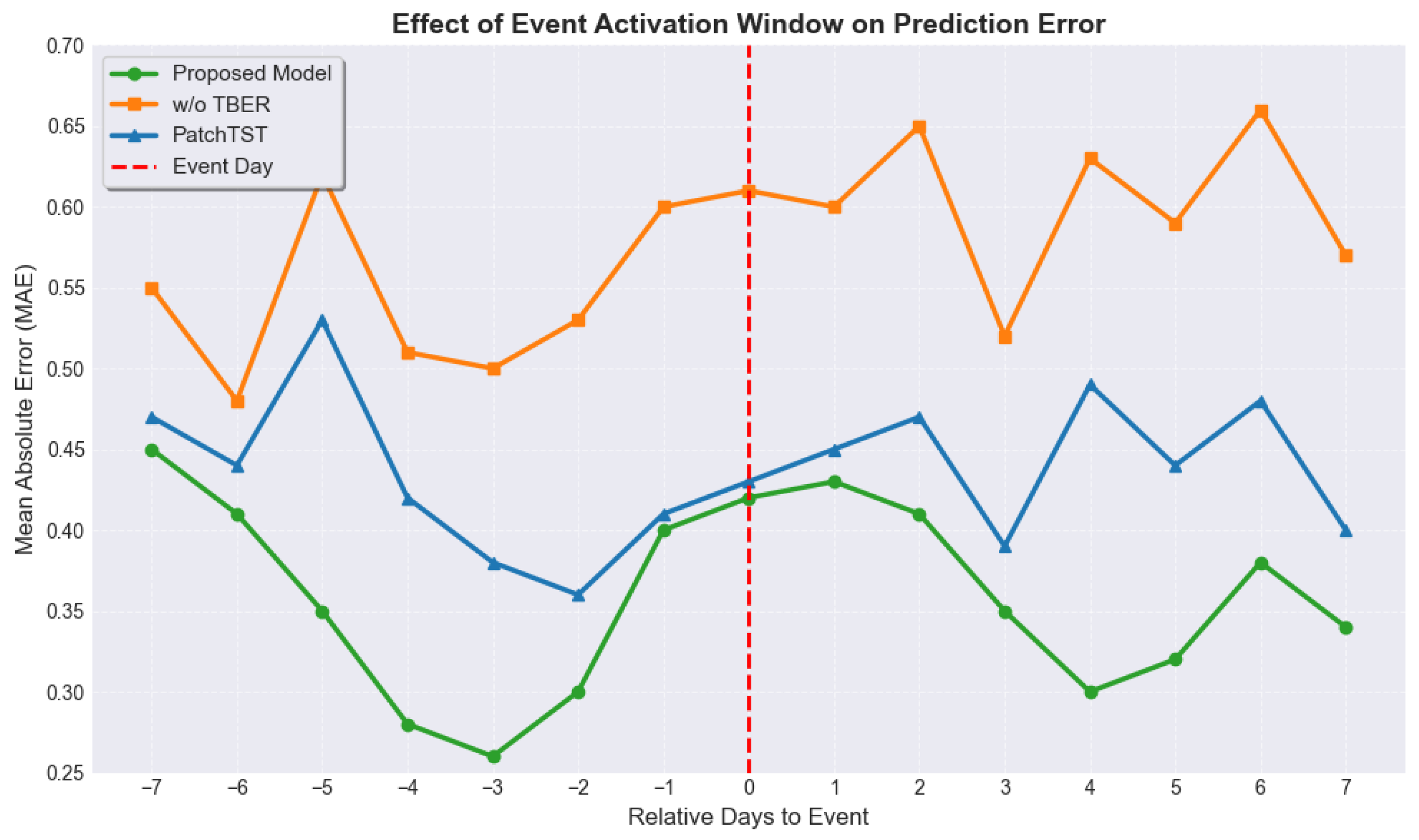 Symmetry 17 01788 g007