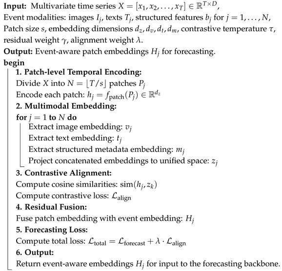 Symmetry 17 01788 i001