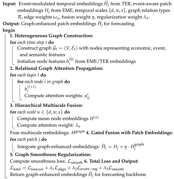 Symmetry 17 01788 i003