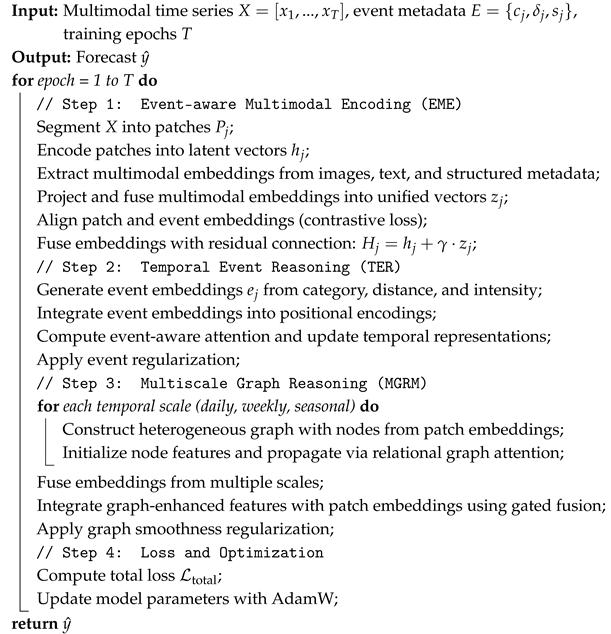Symmetry 17 01788 i004
