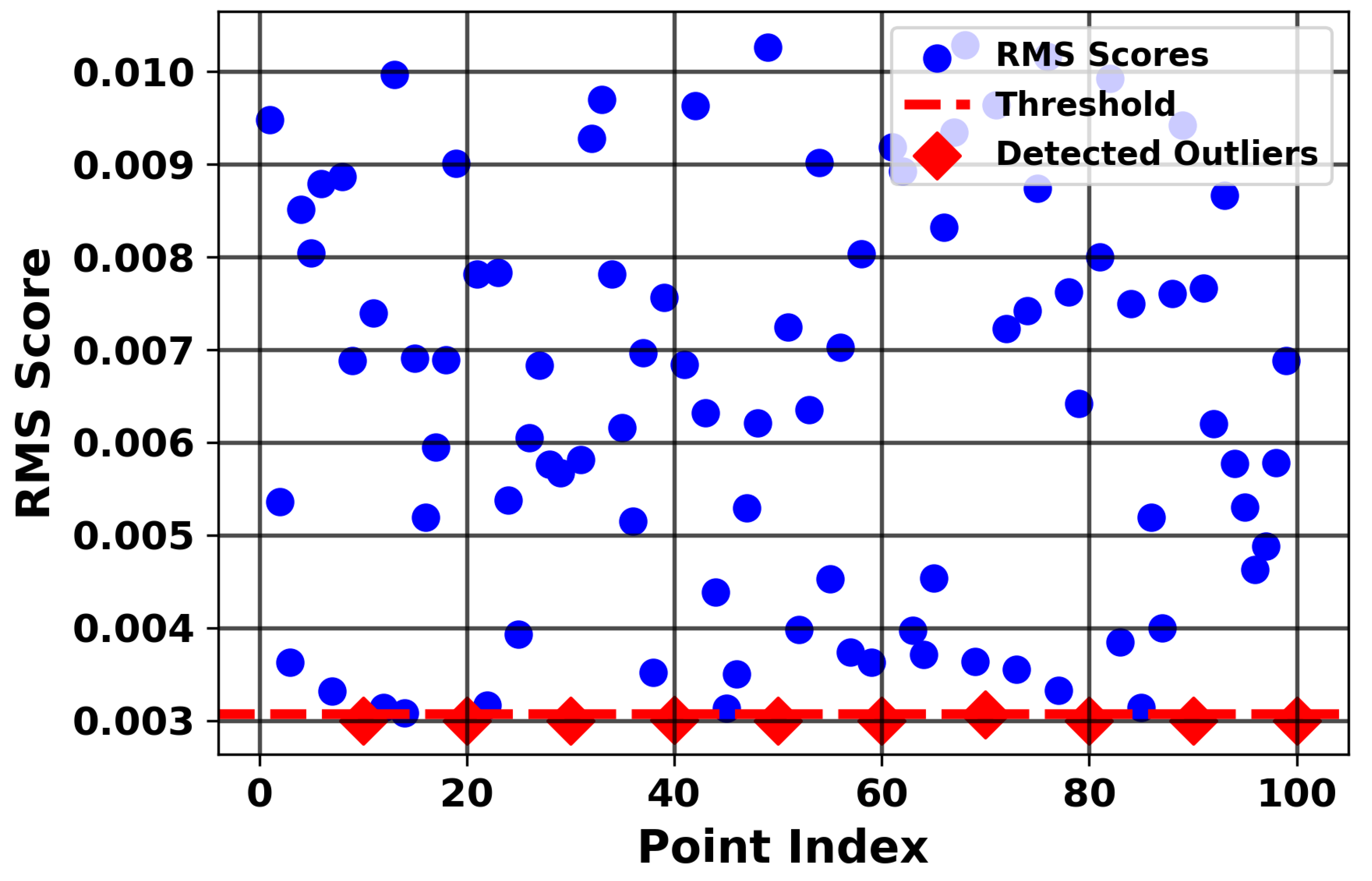 Symmetry 17 01796 g005