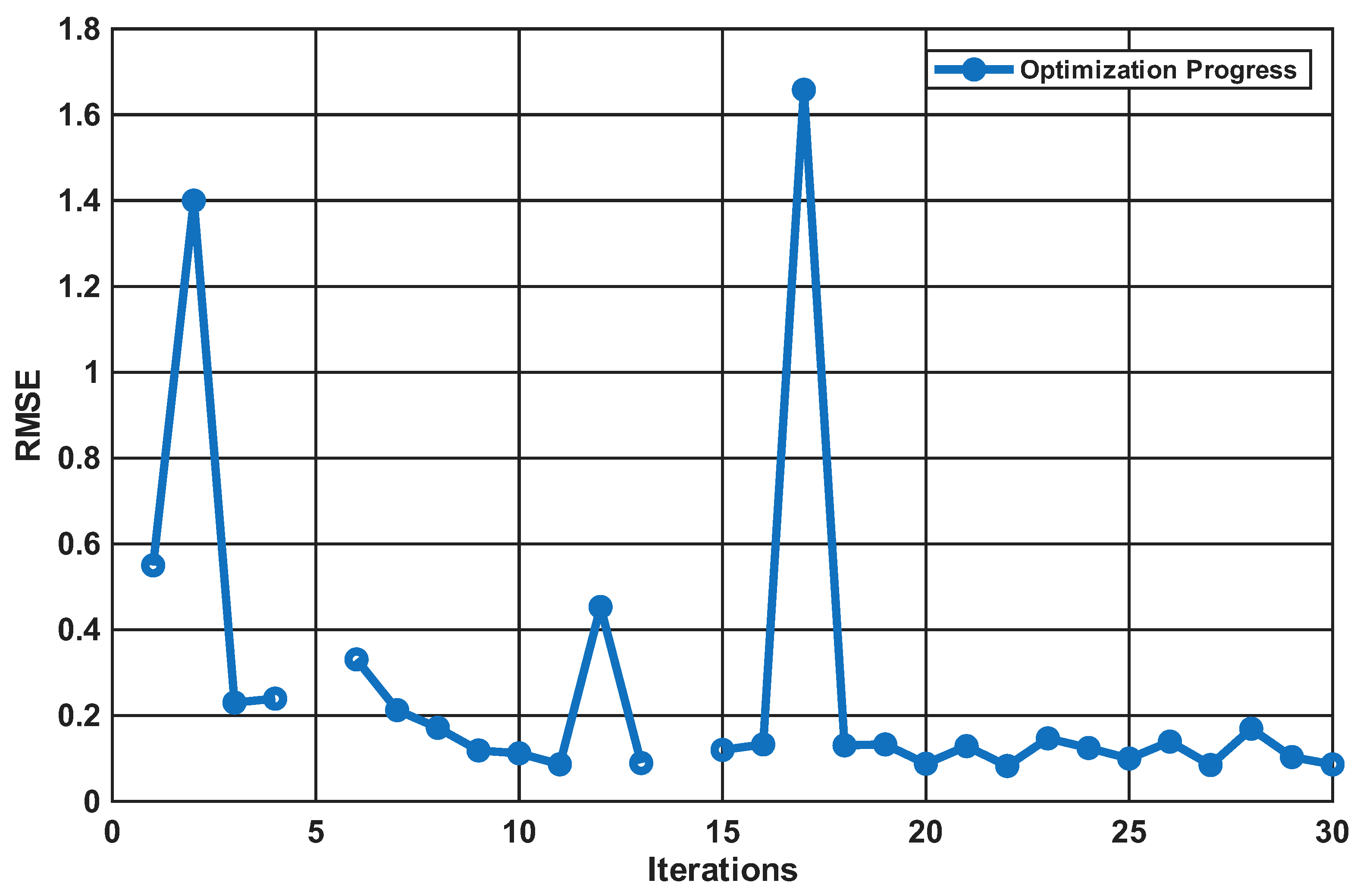 Symmetry 17 01796 g006