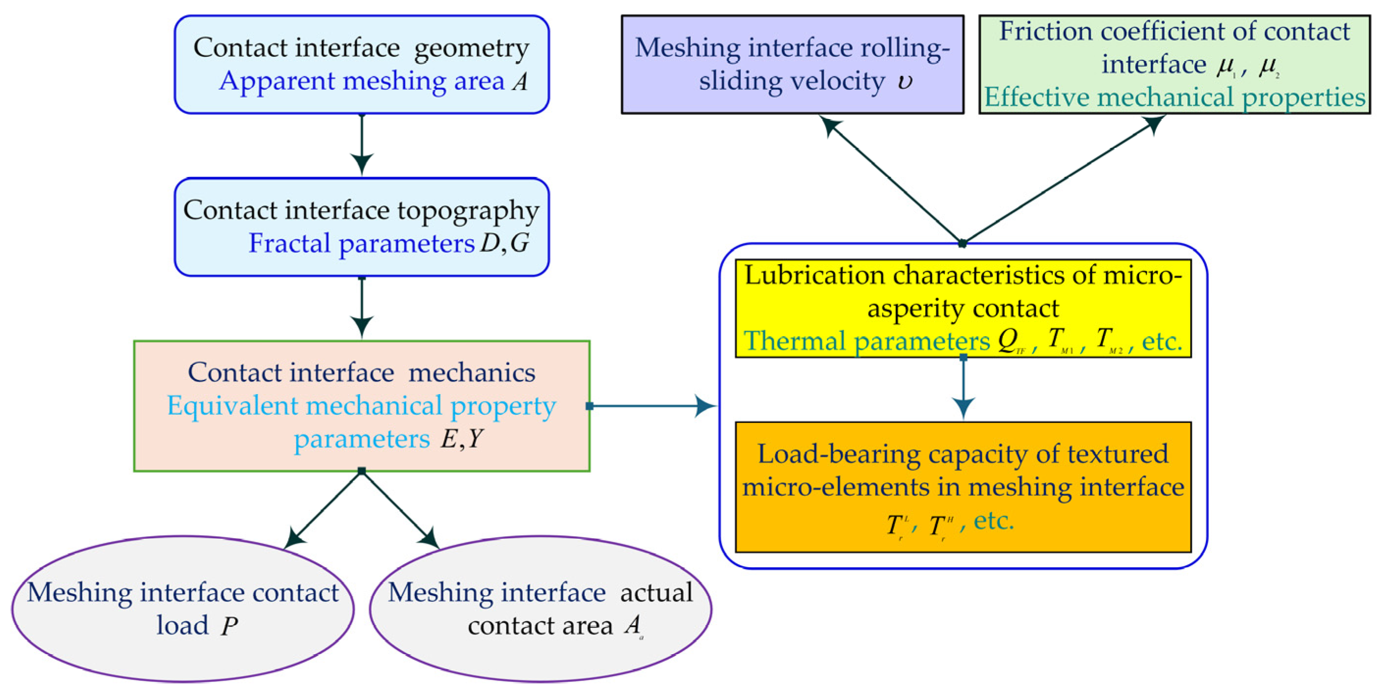 Symmetry 17 01799 g008