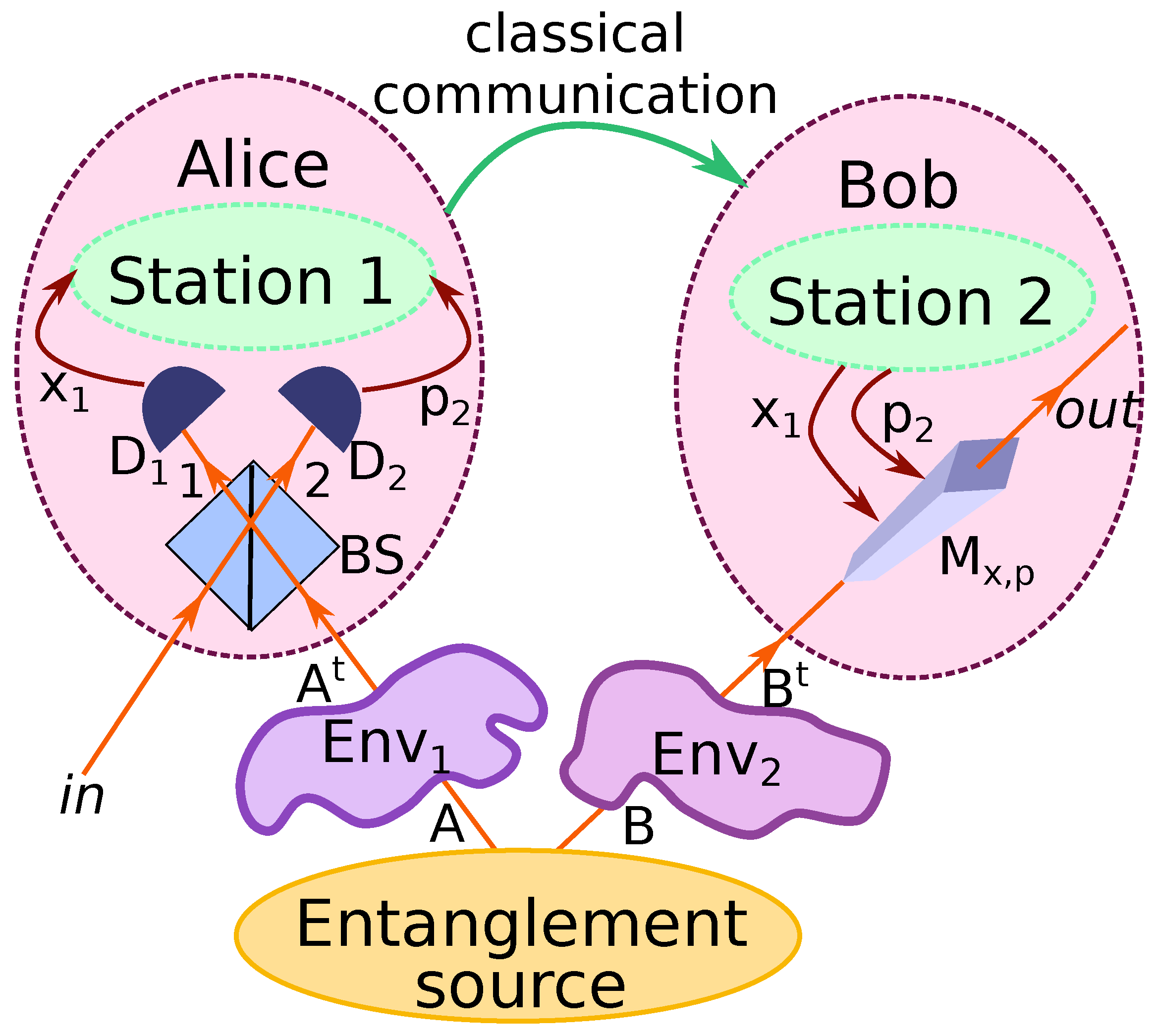 Symmetry 17 01804 g001 Symmetry 17 01804 g001
