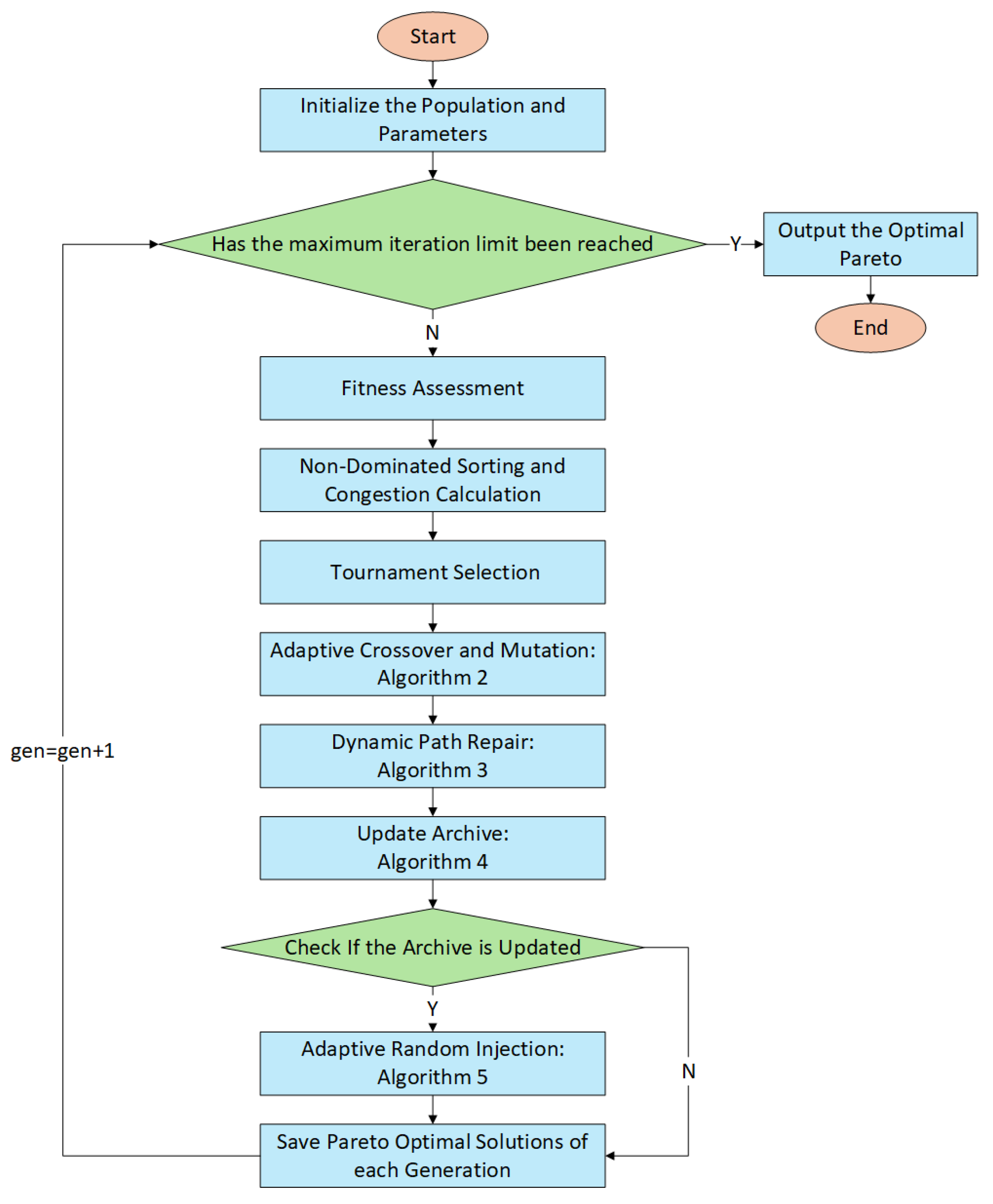Symmetry 17 01818 g002