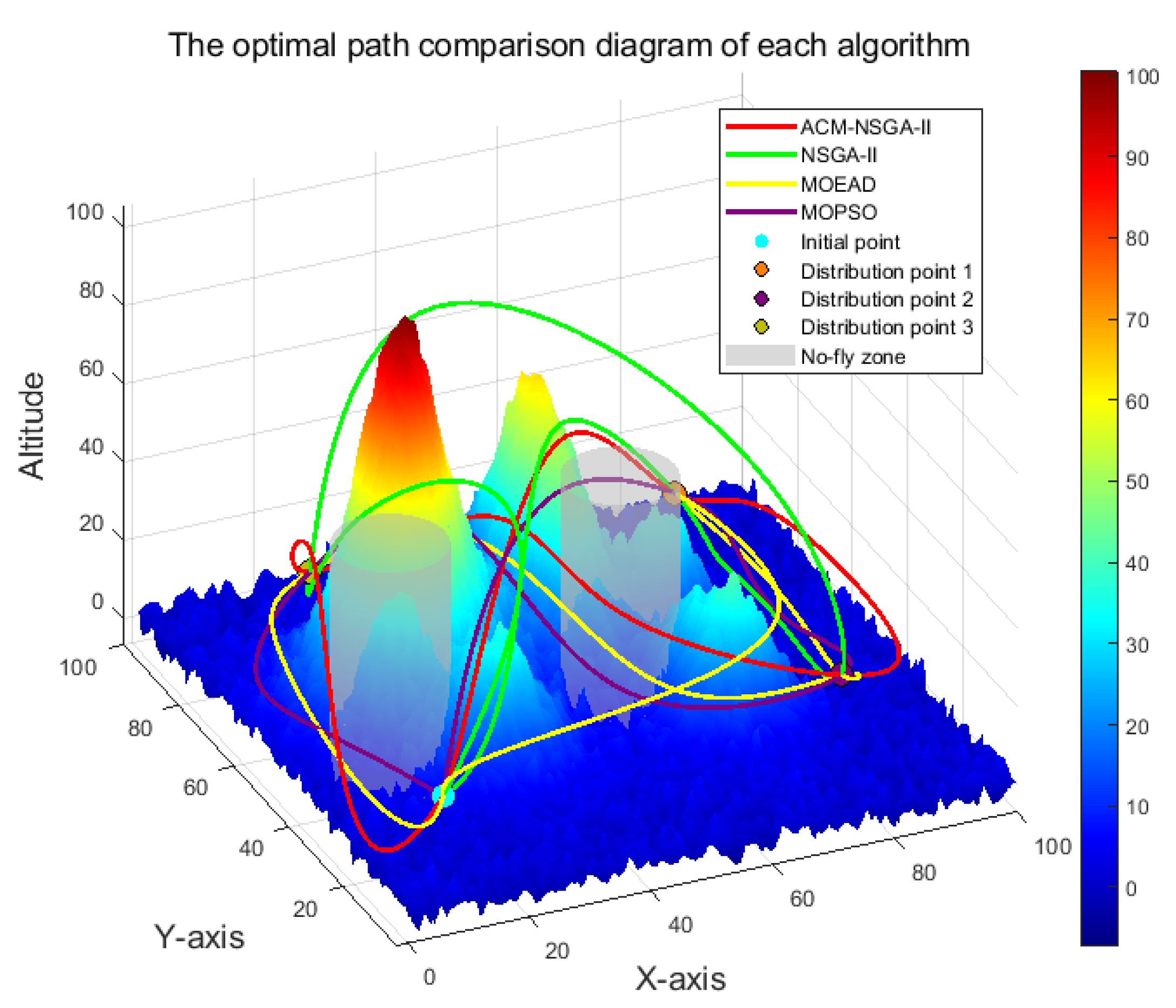 Symmetry 17 01818 g005