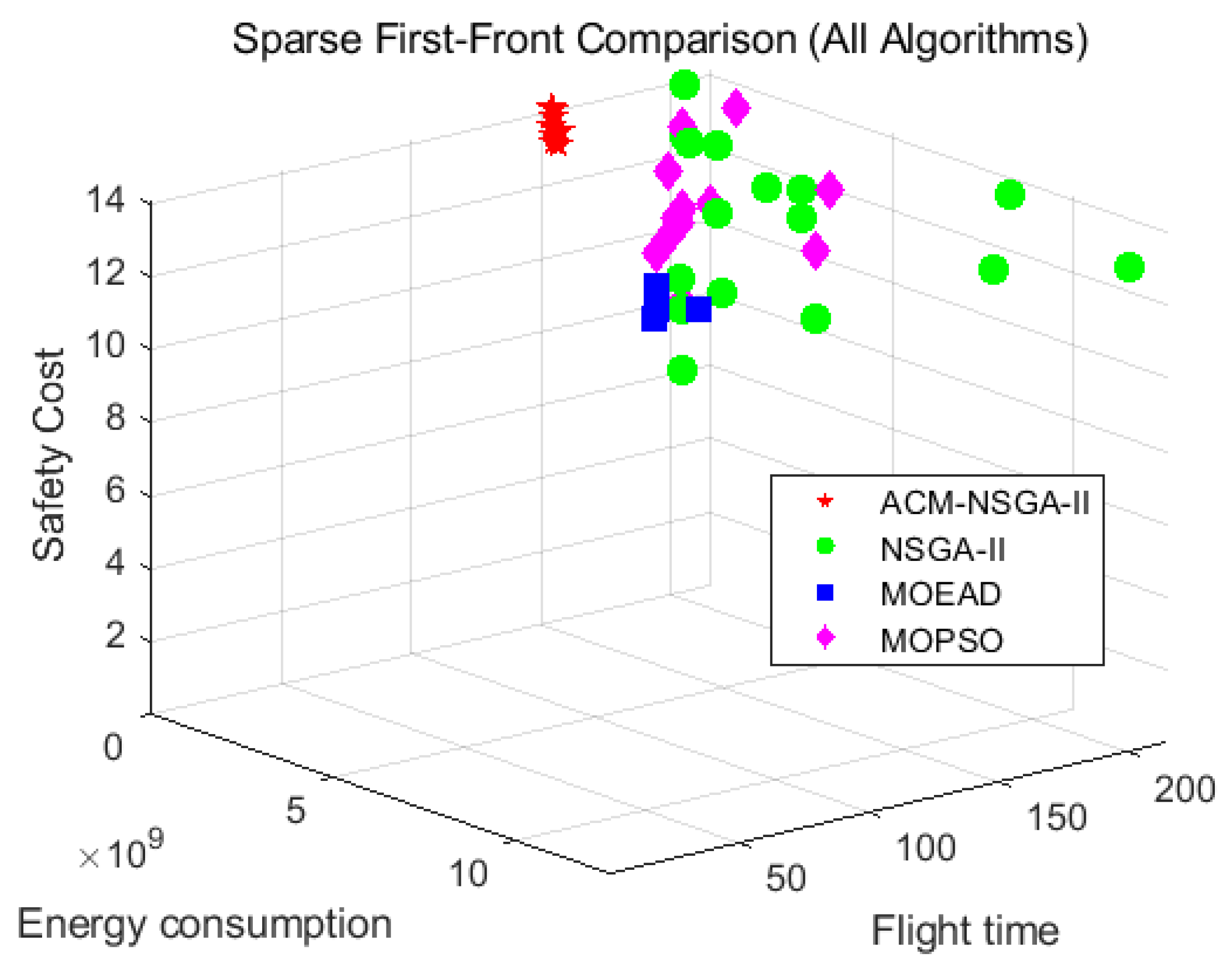 Symmetry 17 01818 g007