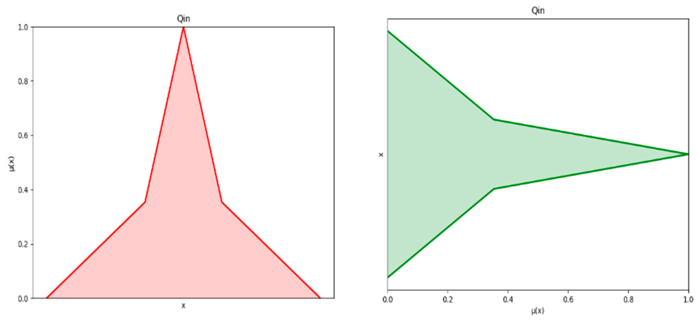 Symmetry 17 01820 g005