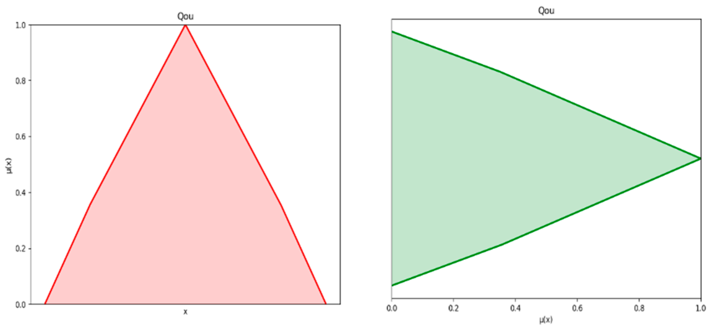 Symmetry 17 01820 g006