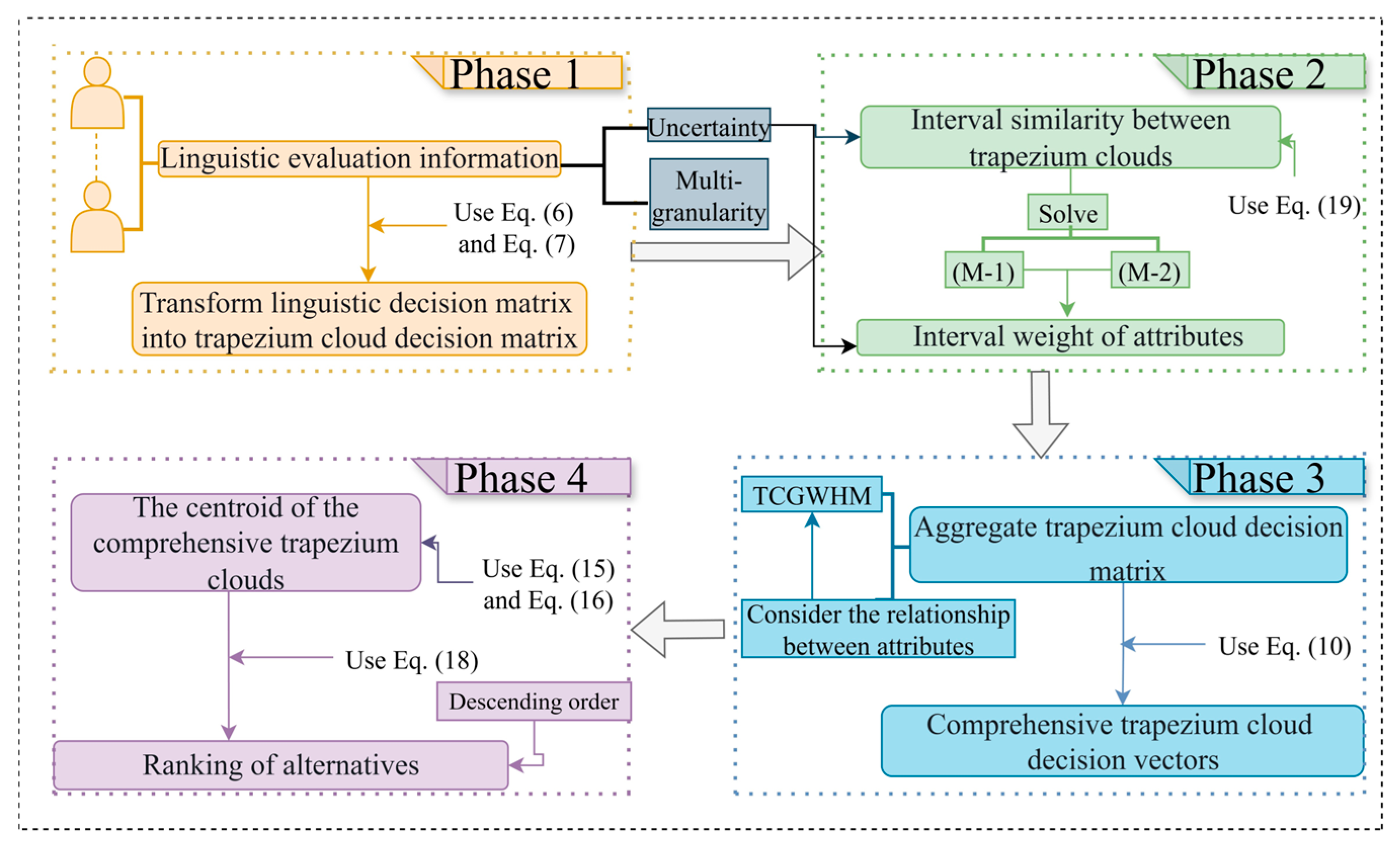 Symmetry 17 01820 g007
