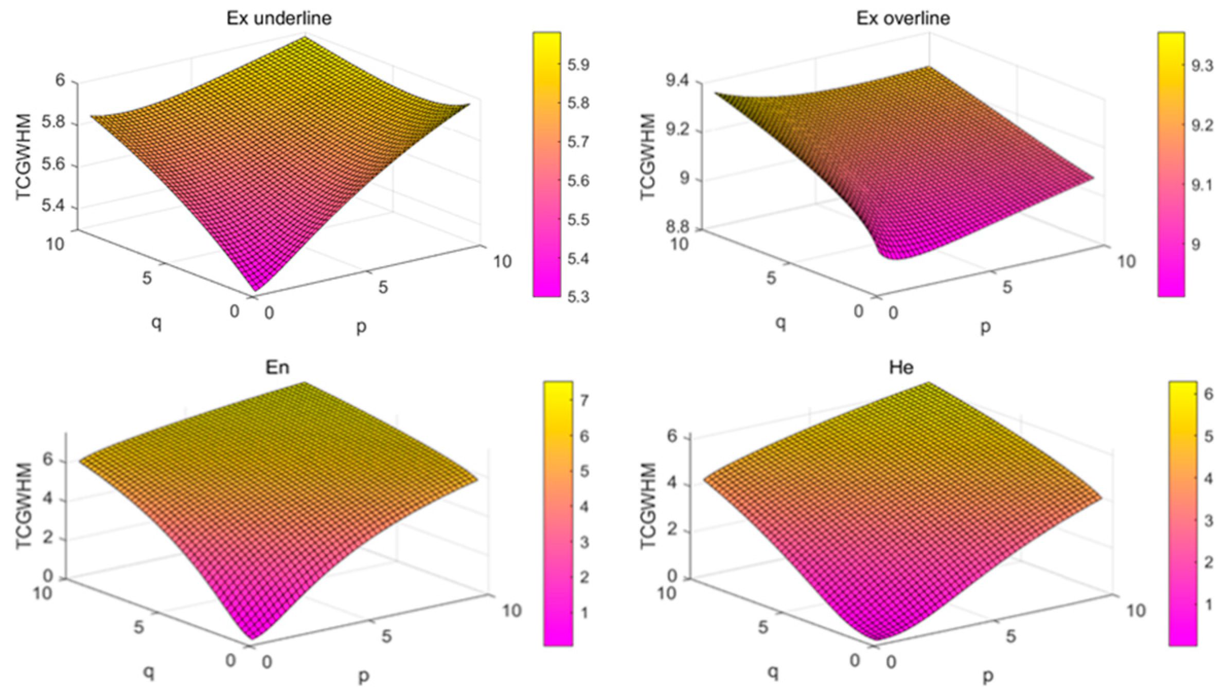 Symmetry 17 01820 g008