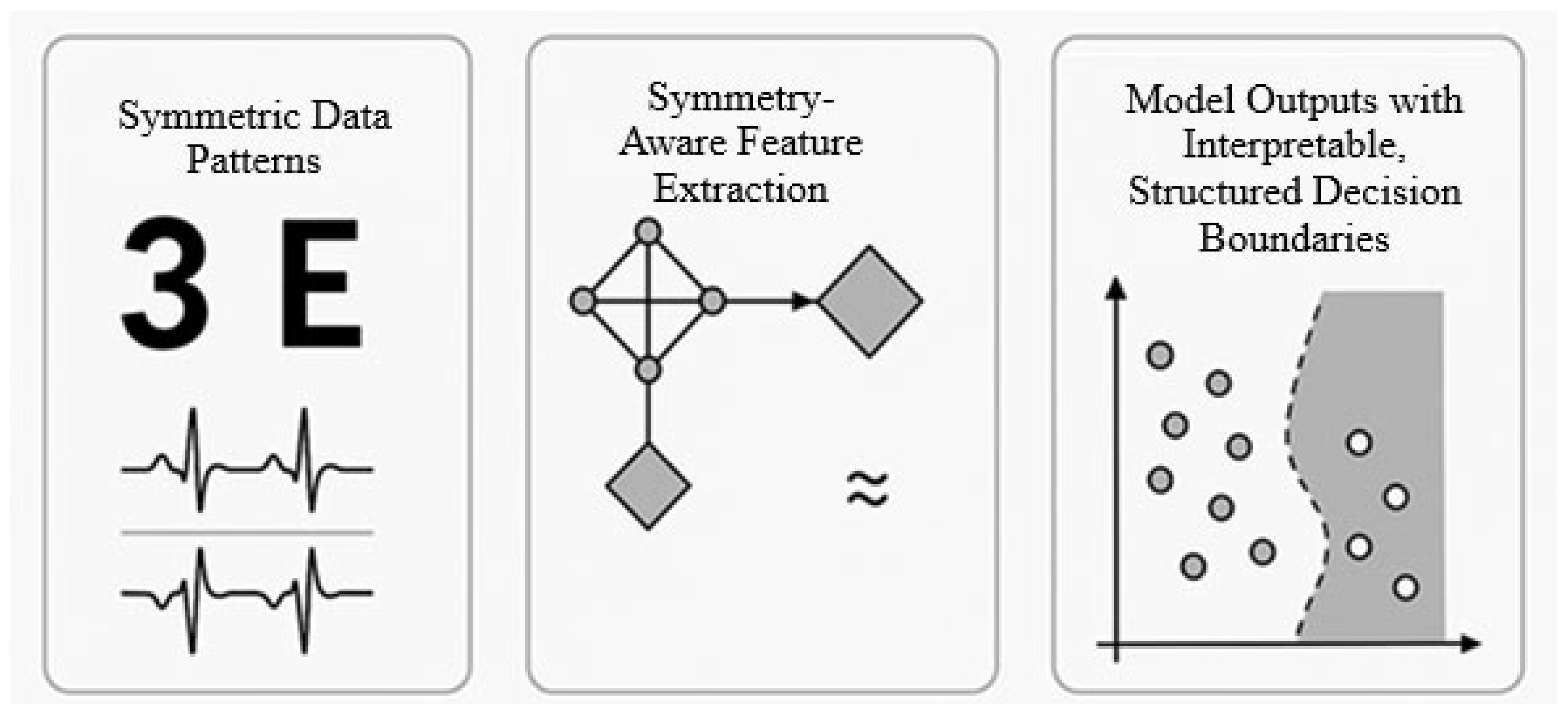 Symmetry 17 01821 g001 Symmetry 17 01821 g001