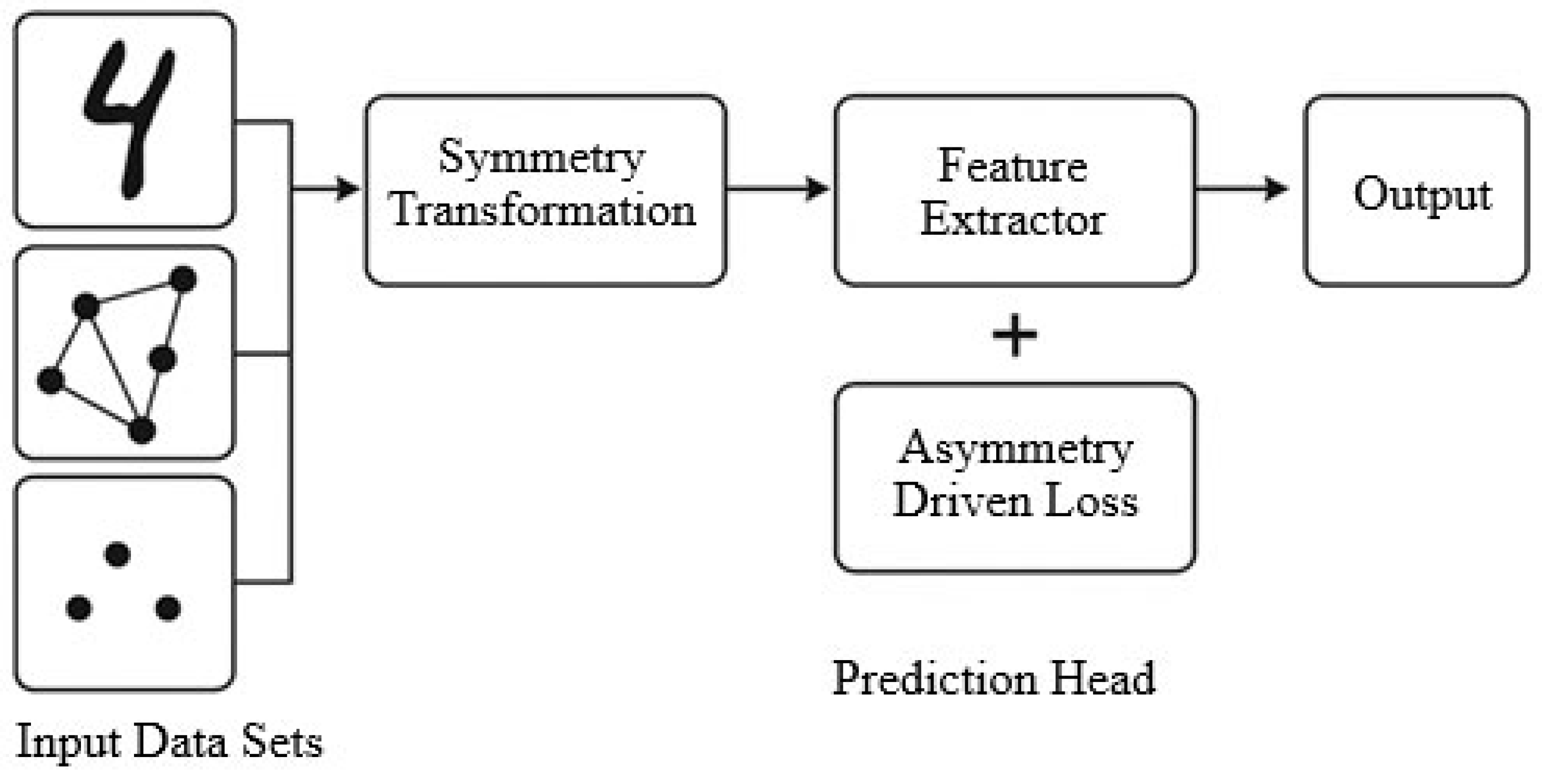 Symmetry 17 01821 g003 Symmetry 17 01821 g003