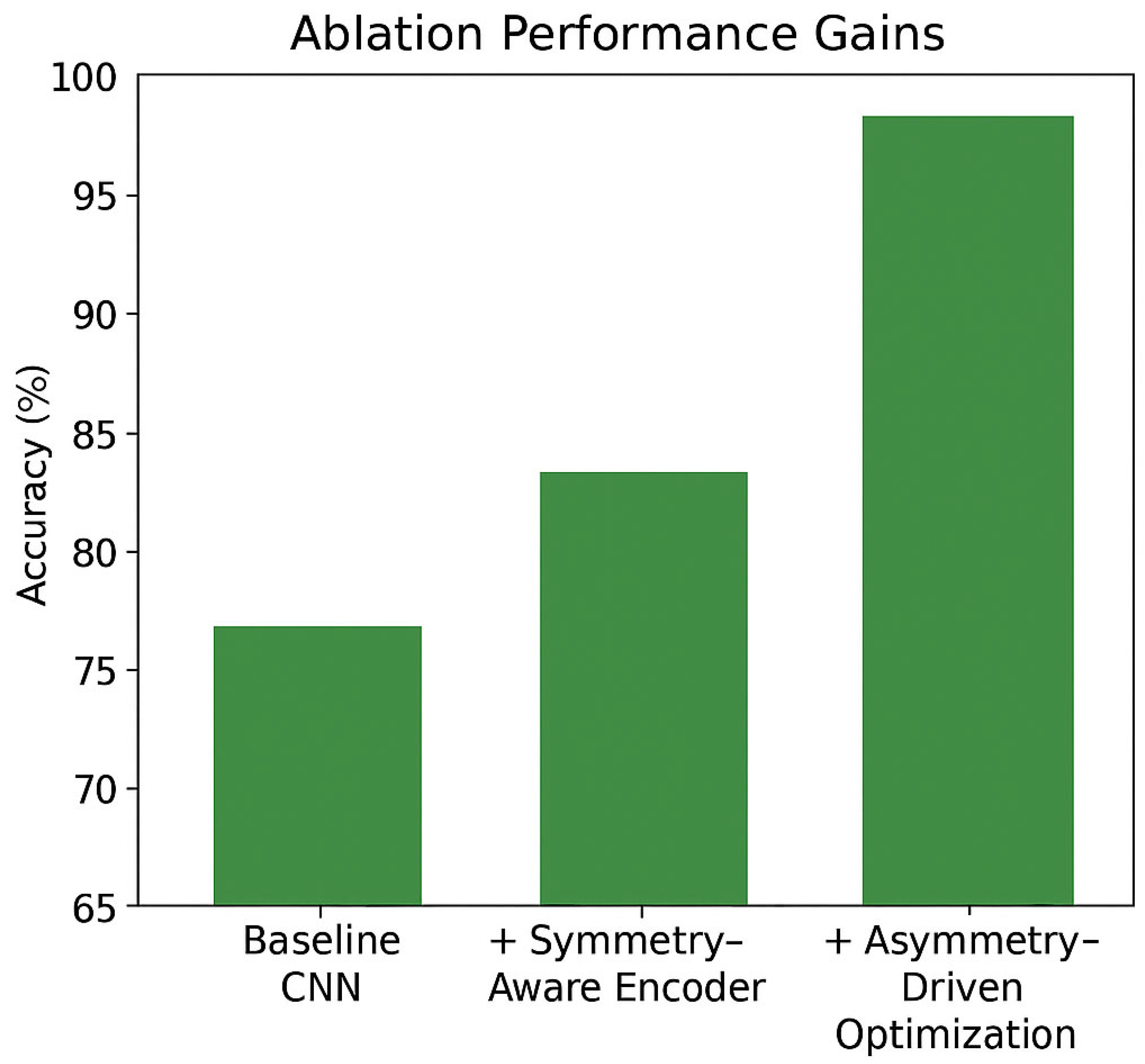 Symmetry 17 01821 g008 Symmetry 17 01821 g008