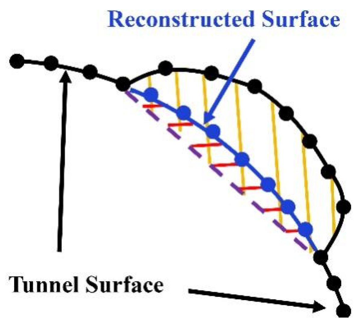 Symmetry 17 01822 g003 Symmetry 17 01822 g003