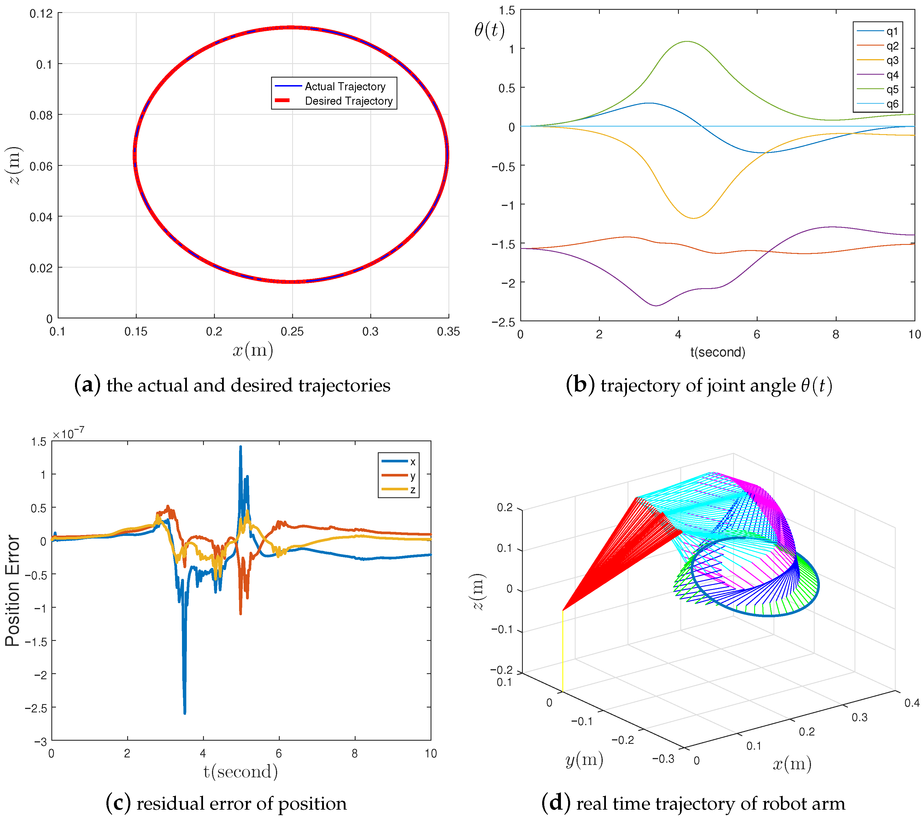 Symmetry 17 01825 g004
