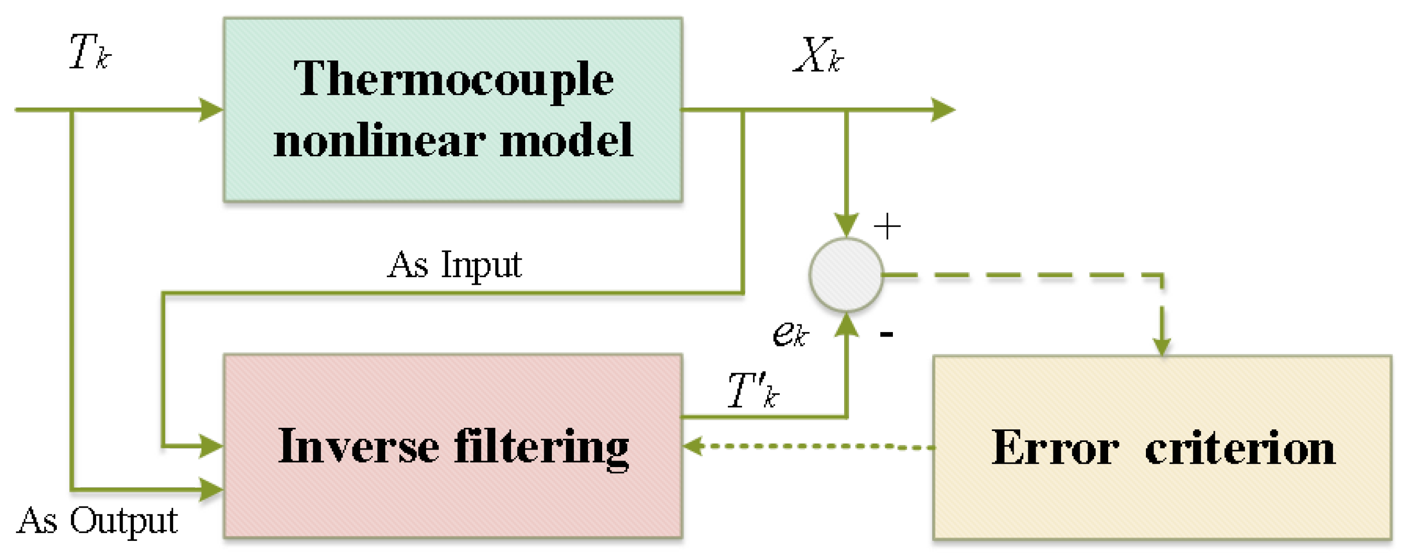 Symmetry 17 01831 g001
