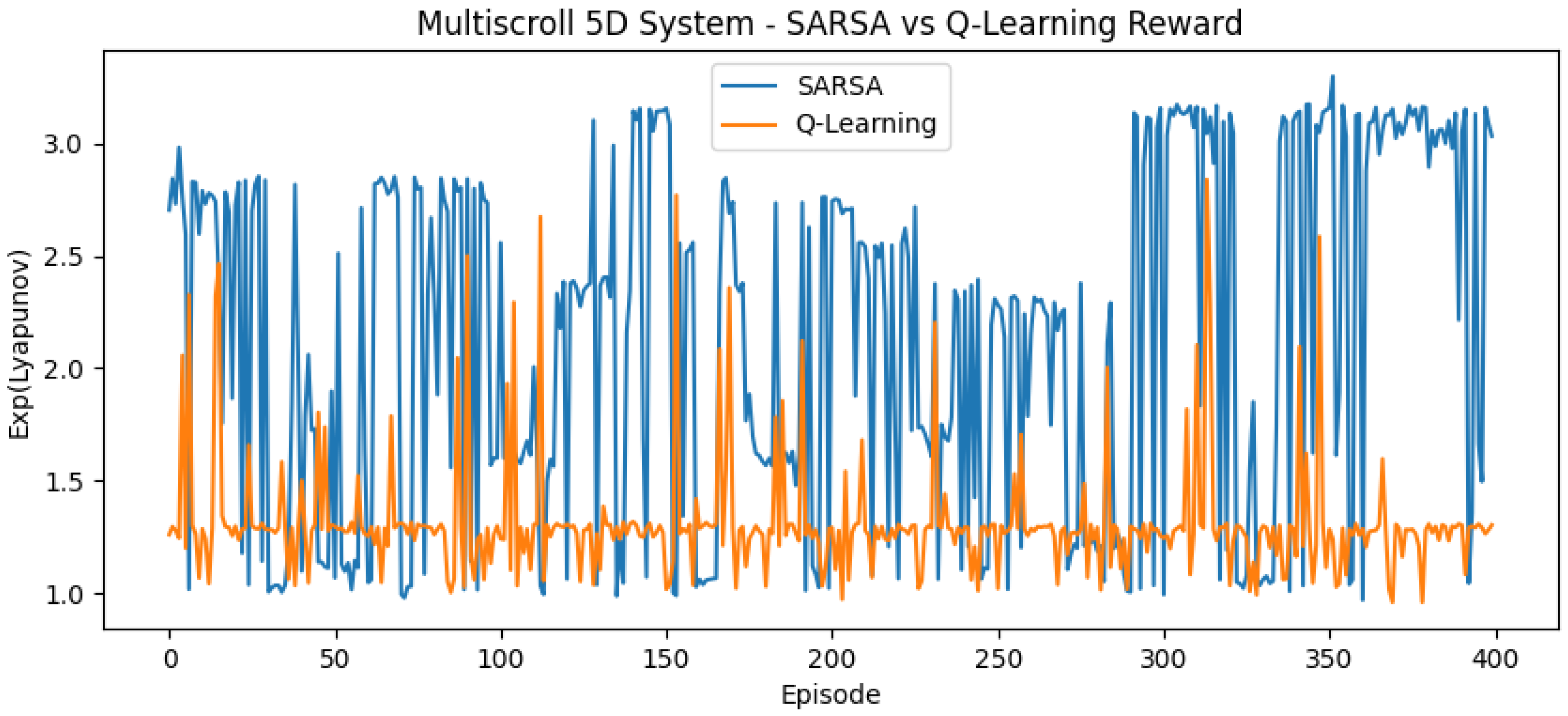 Symmetry 17 01832 g006