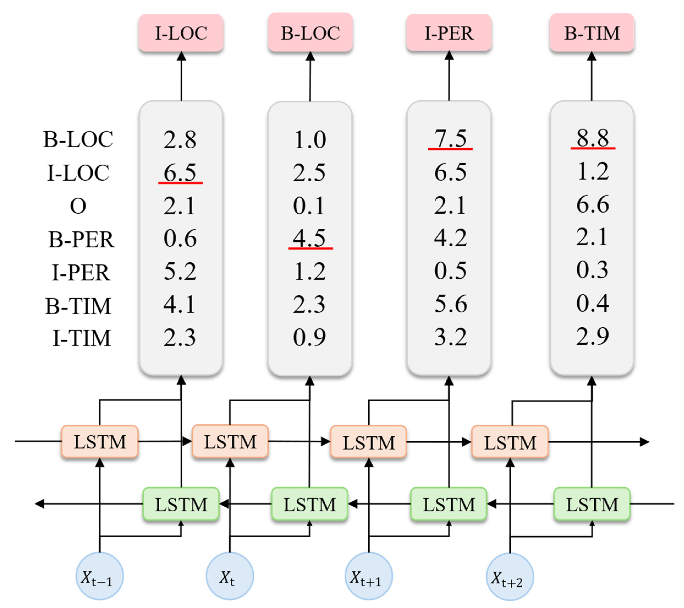Symmetry 17 01834 g005