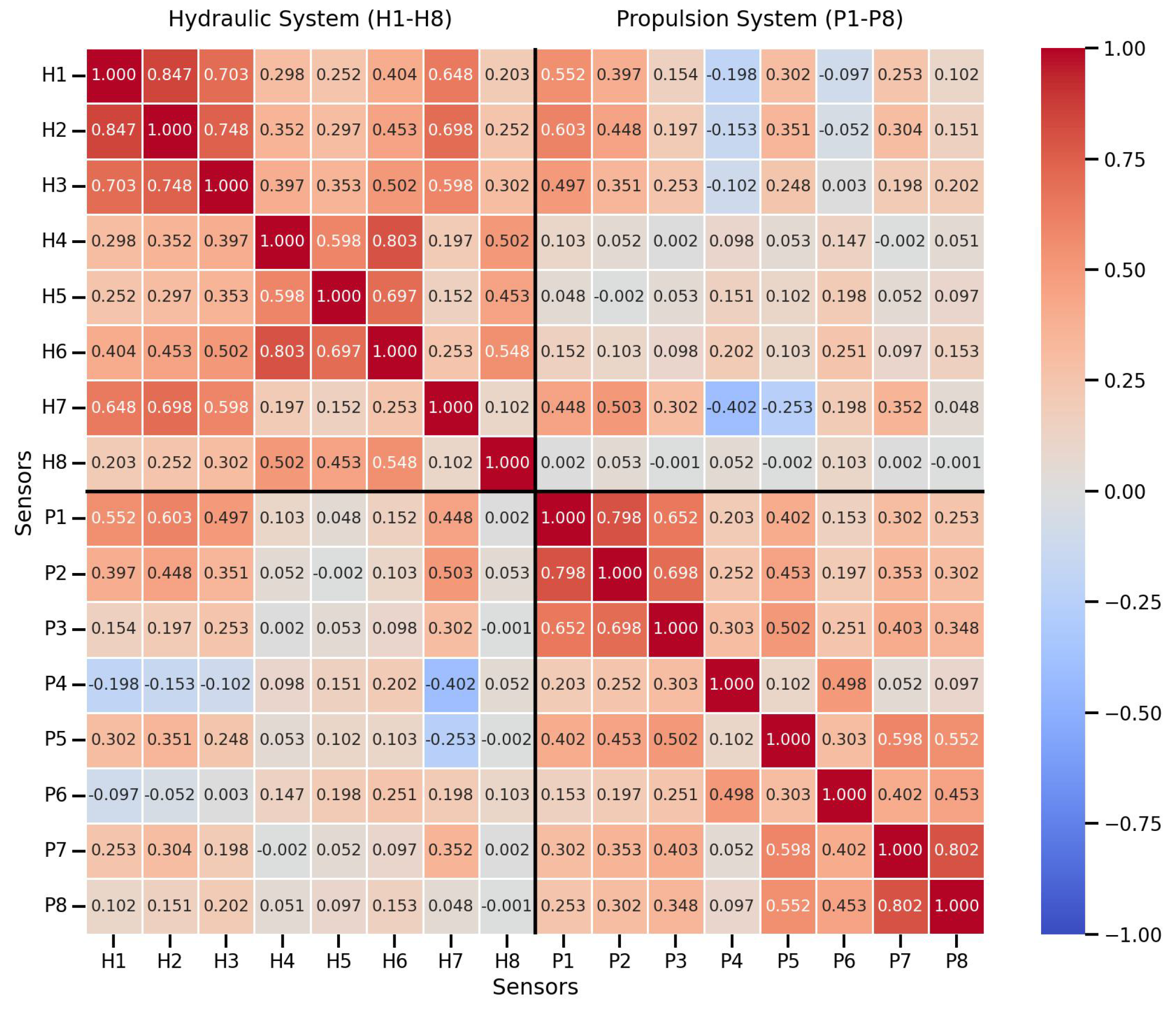 Symmetry 17 01838 g002