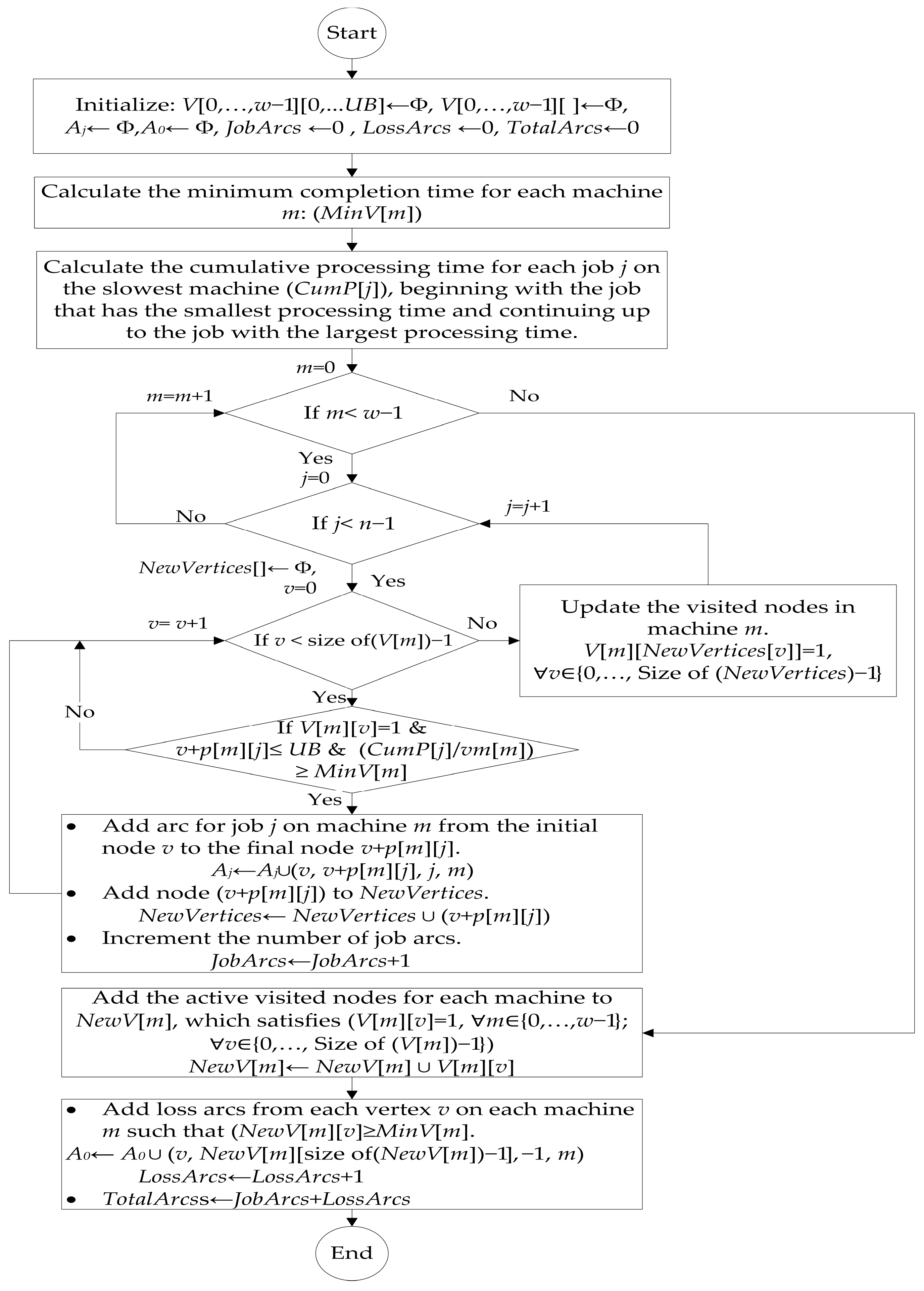 Symmetry 17 01839 g001