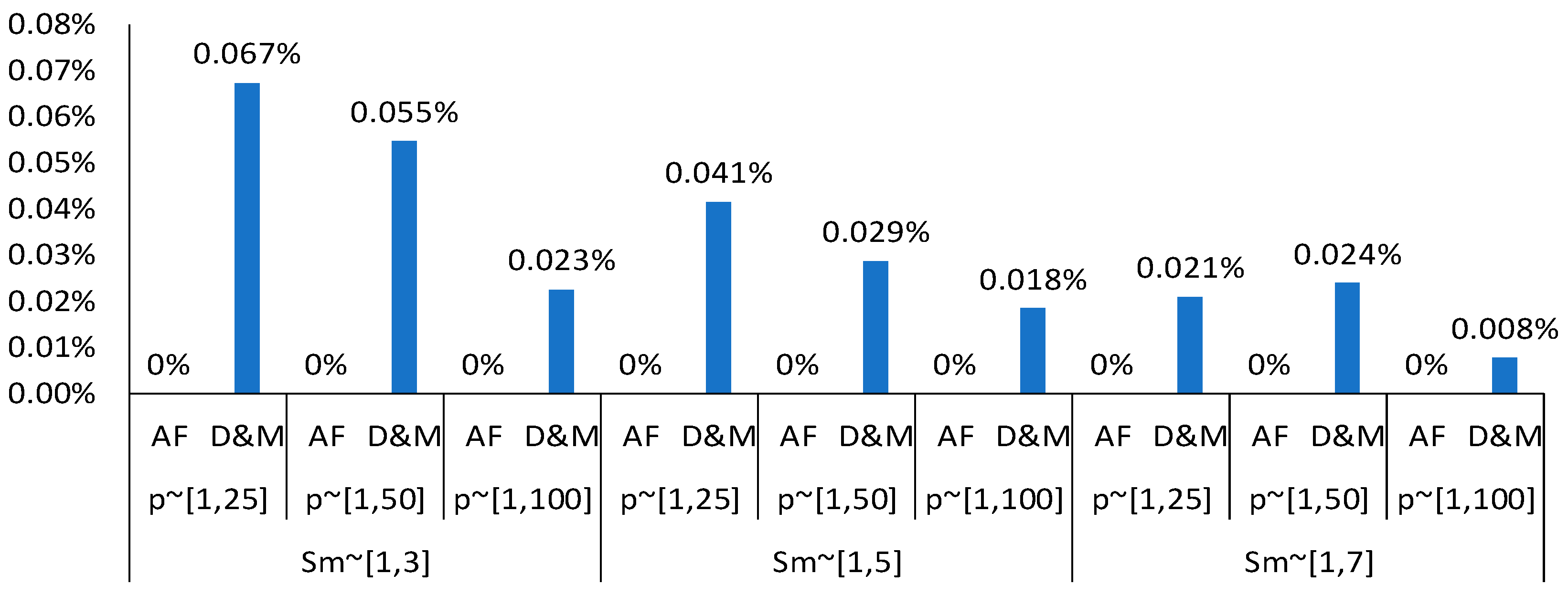 Symmetry 17 01839 g007