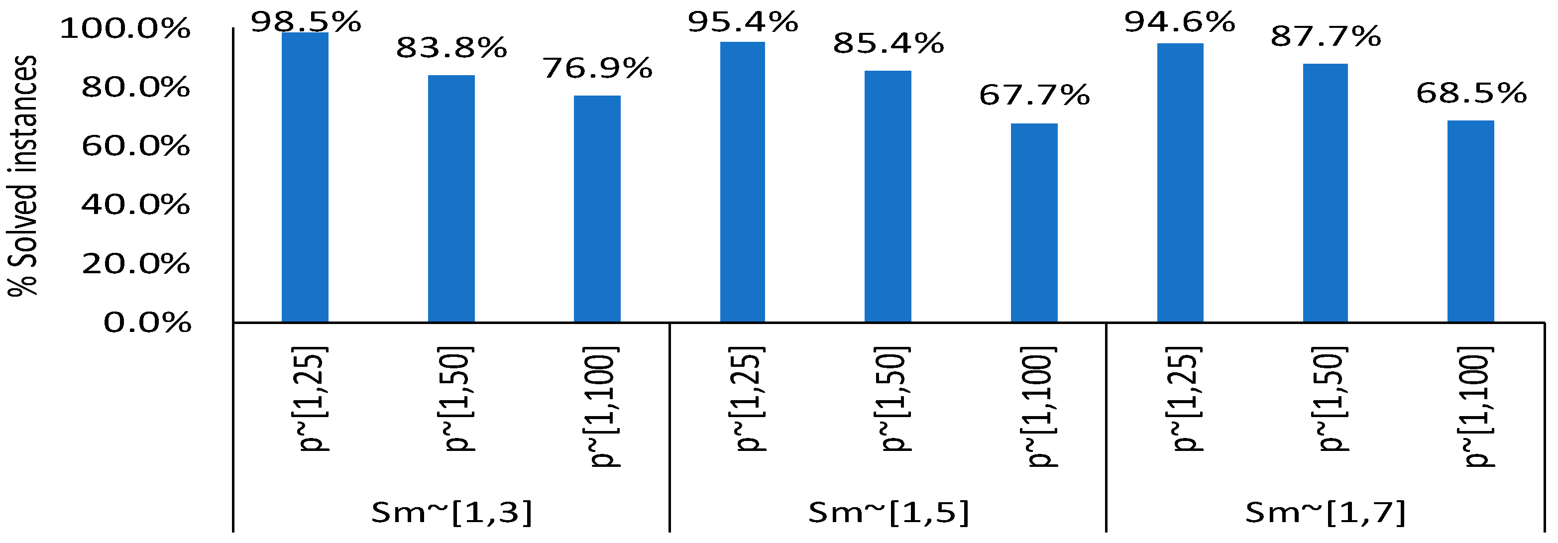 Symmetry 17 01839 g009
