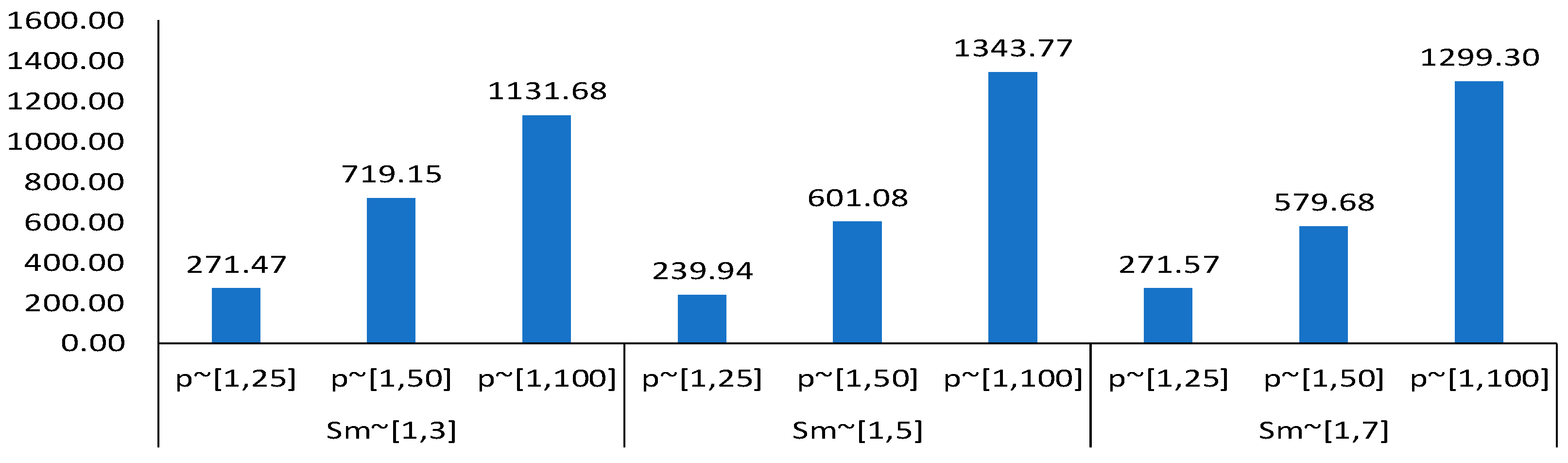 Symmetry 17 01839 g010