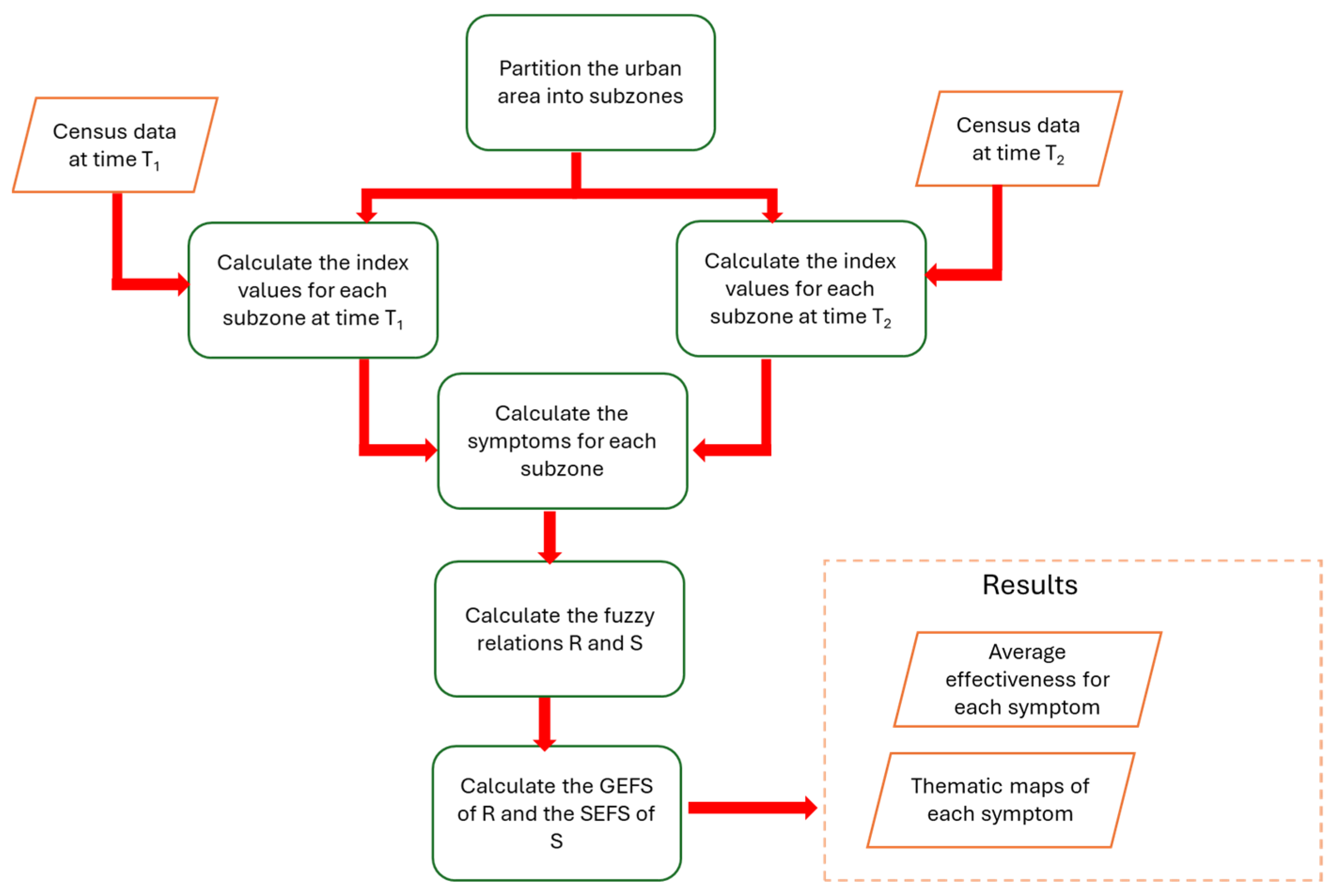 Symmetry 17 01840 g001