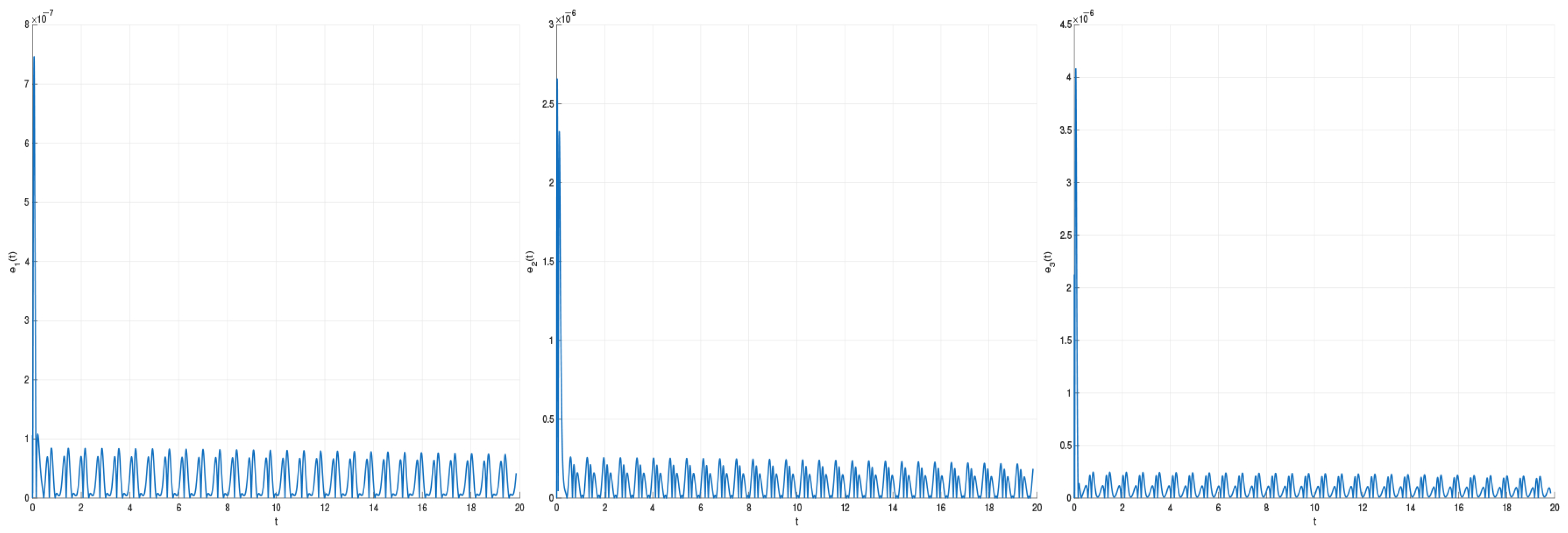 Symmetry 17 01844 g002