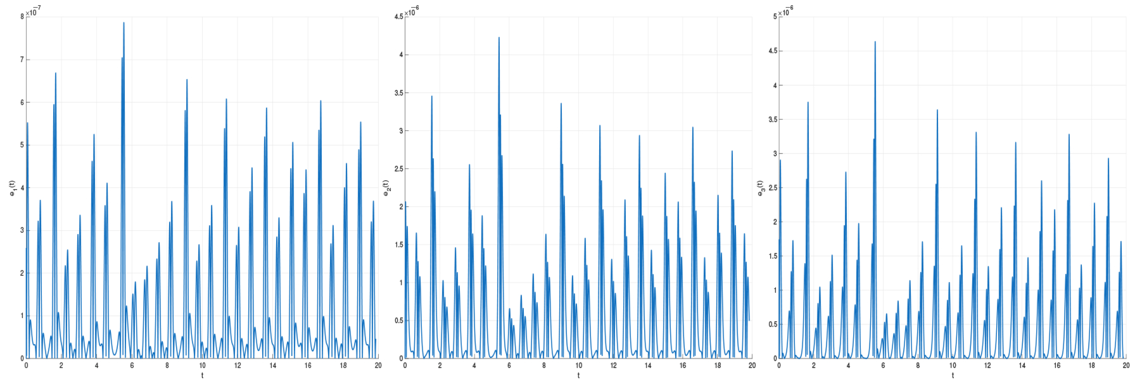 Symmetry 17 01844 g005