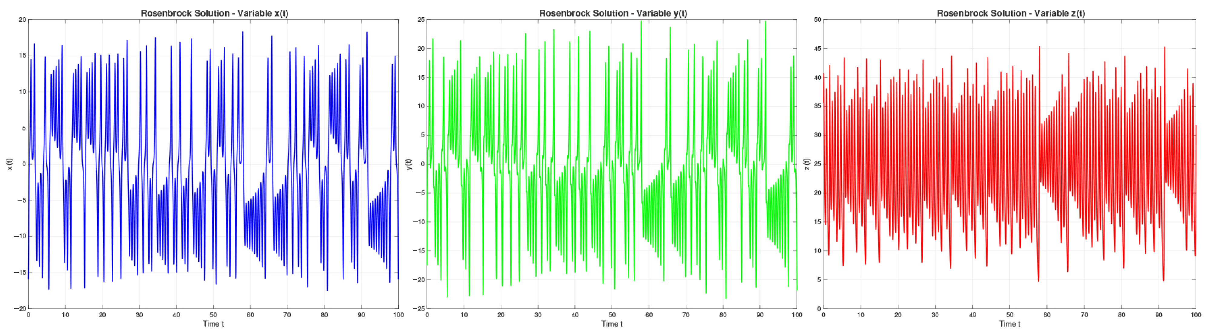 Symmetry 17 01844 g008