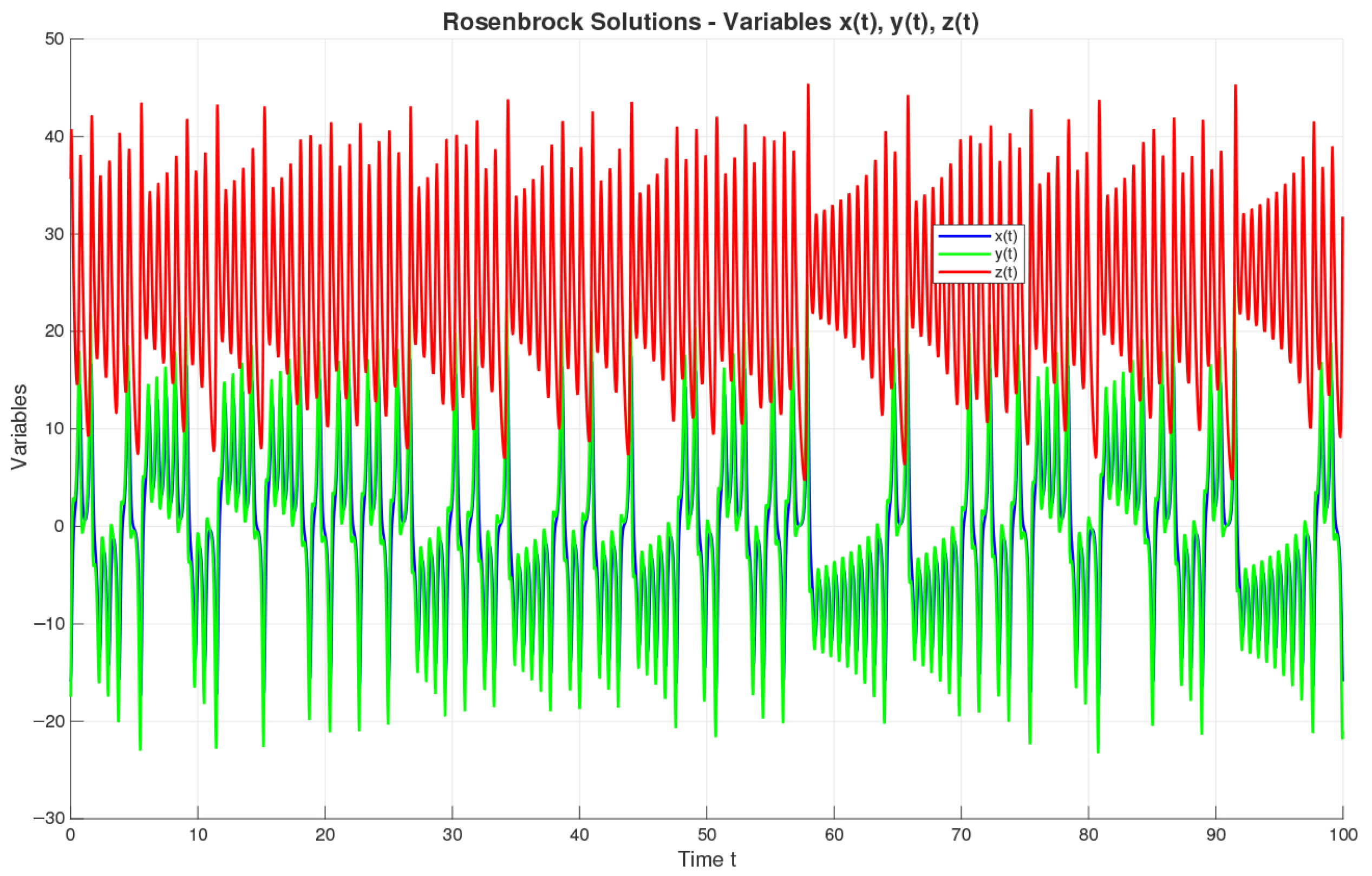 Symmetry 17 01844 g010