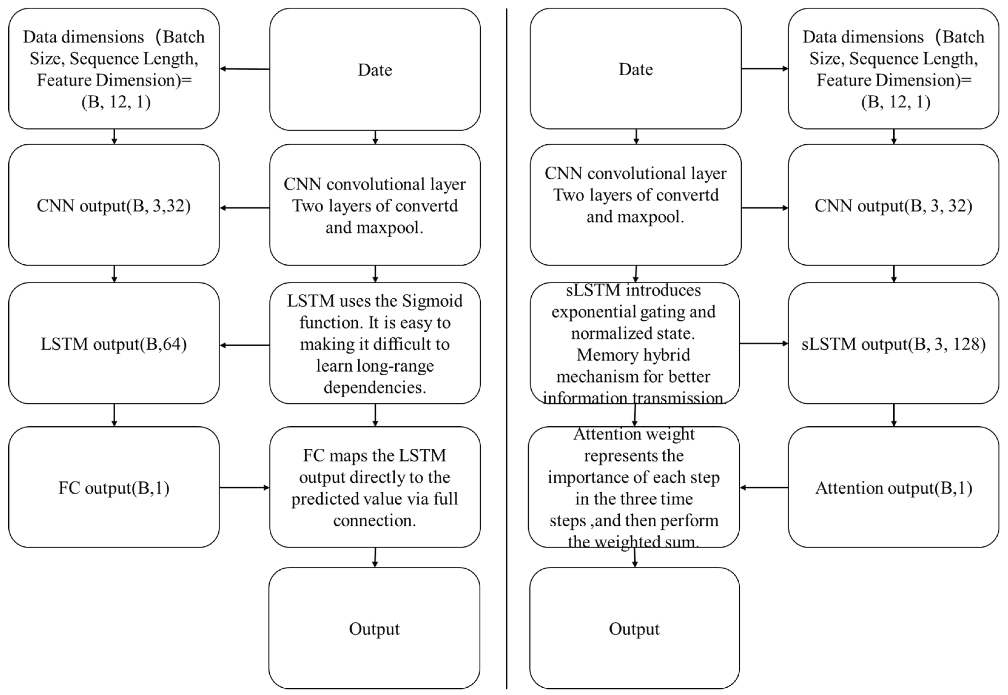 Symmetry 17 01846 g003