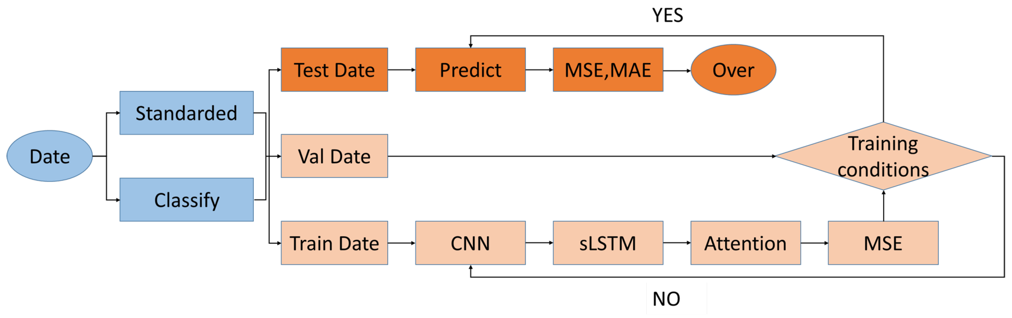 Symmetry 17 01846 g004