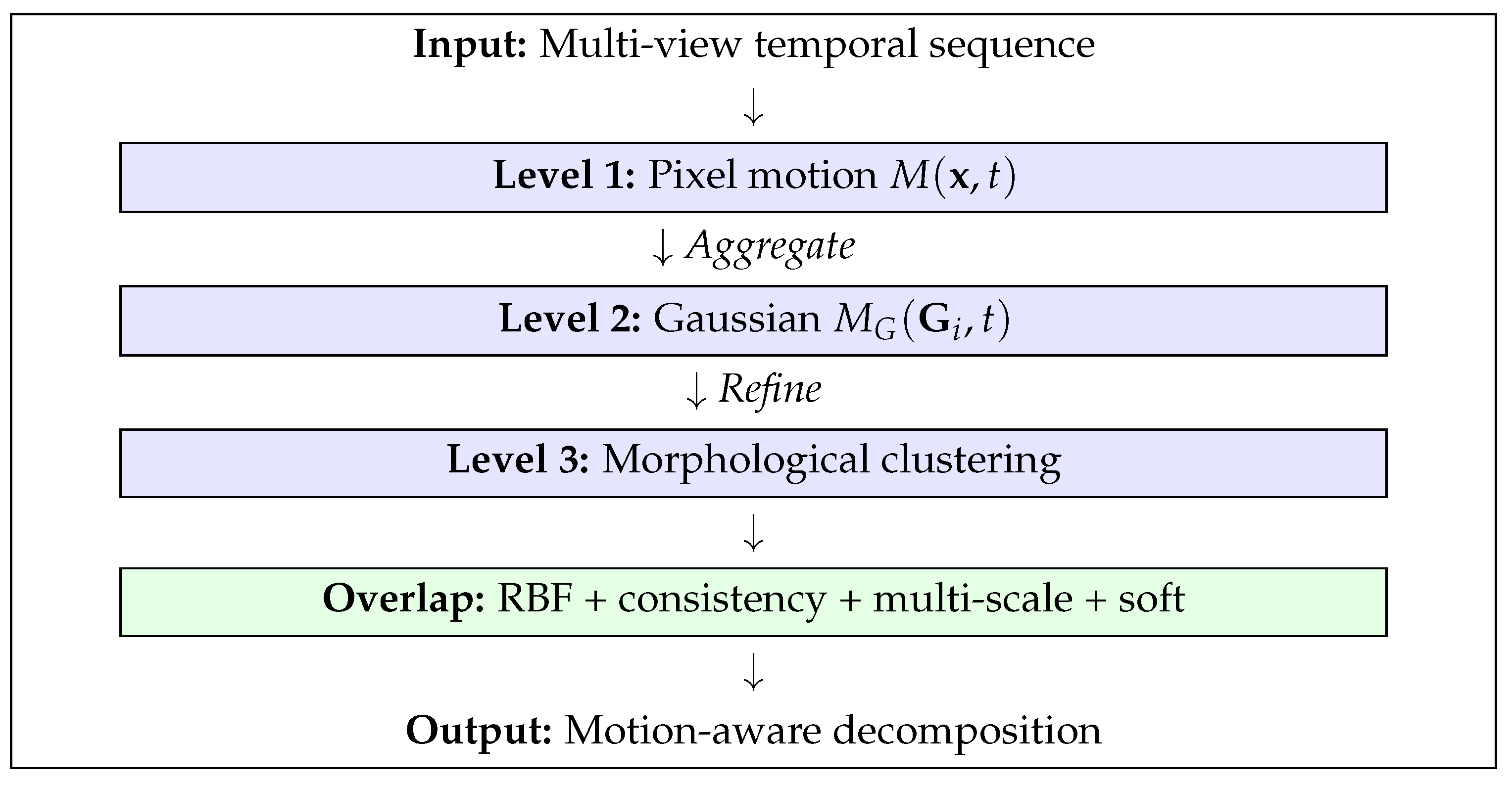 Symmetry 17 01847 g003