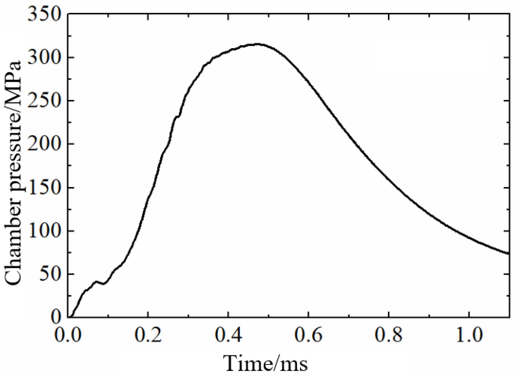 Symmetry 17 01853 g002