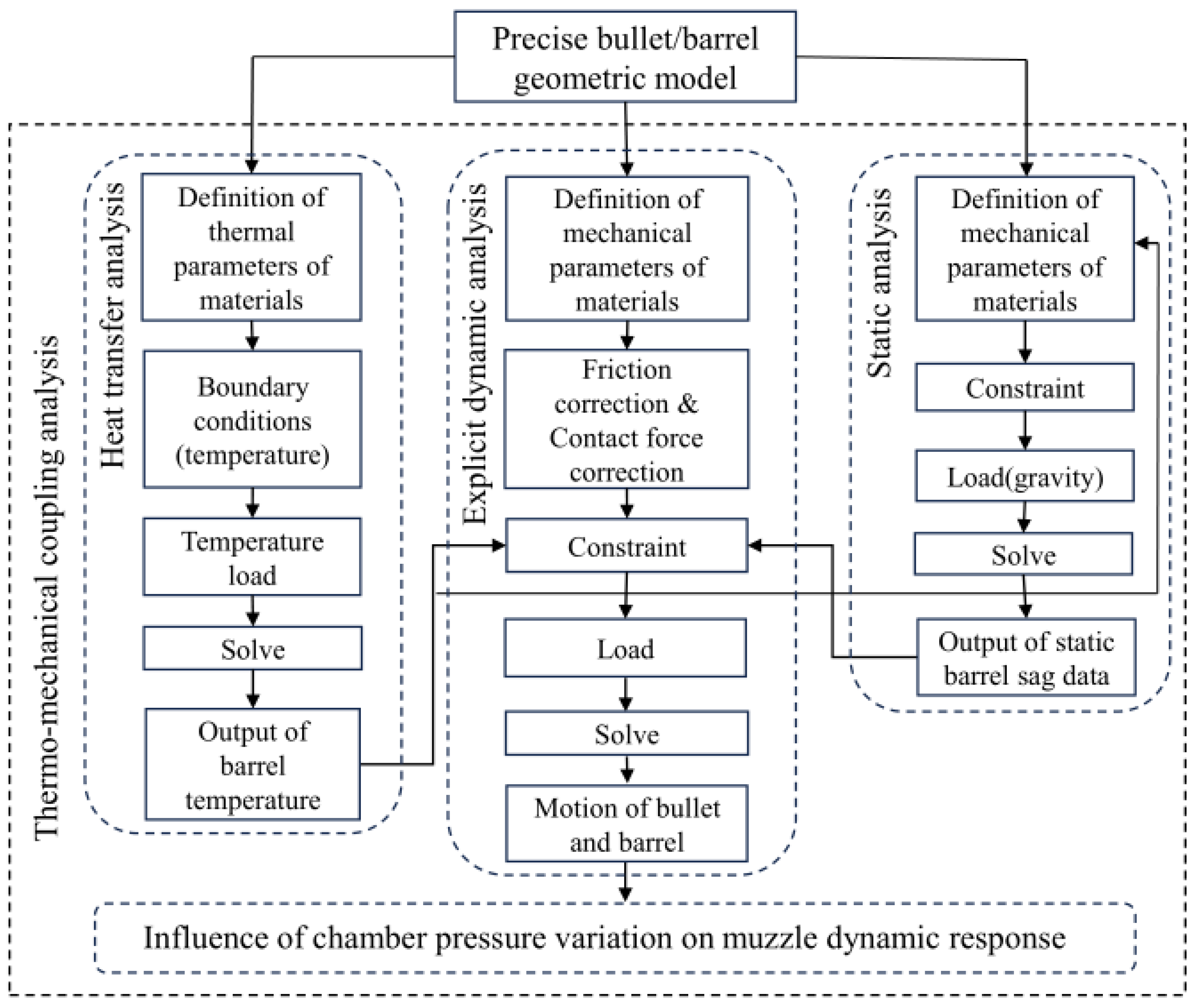 Symmetry 17 01853 g003