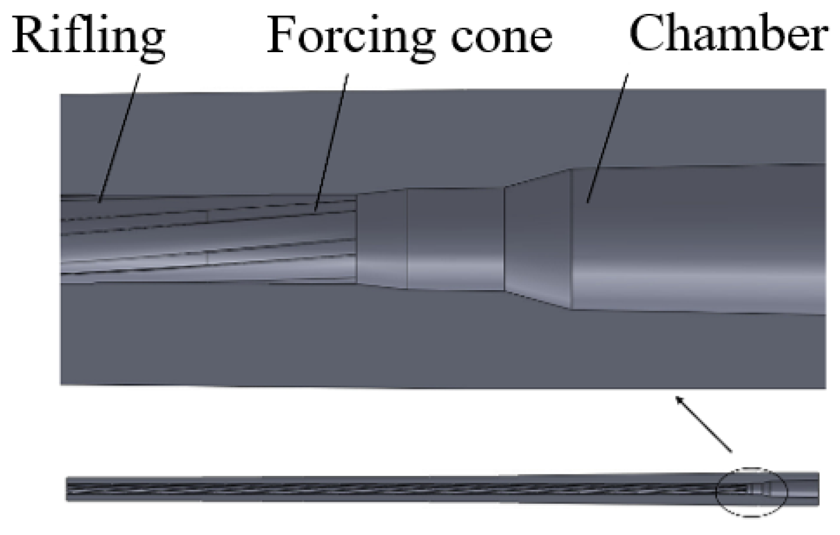 Symmetry 17 01853 g005